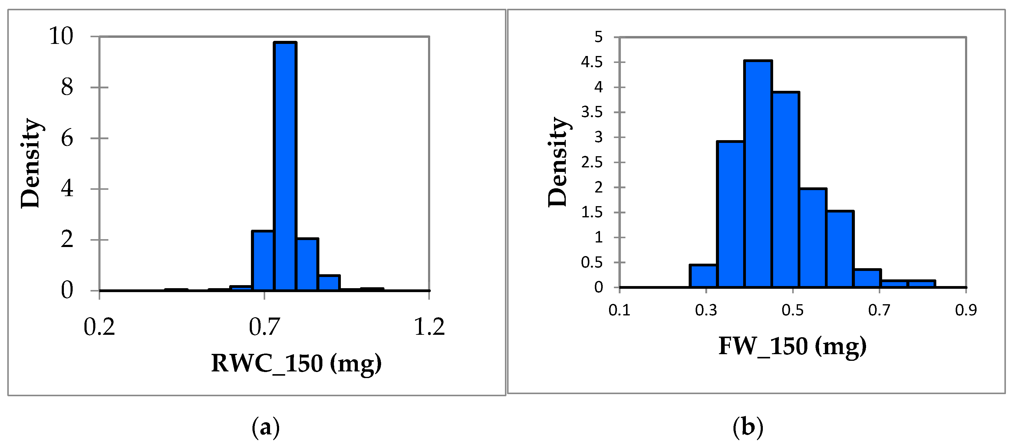 Genes 10 00829 g001