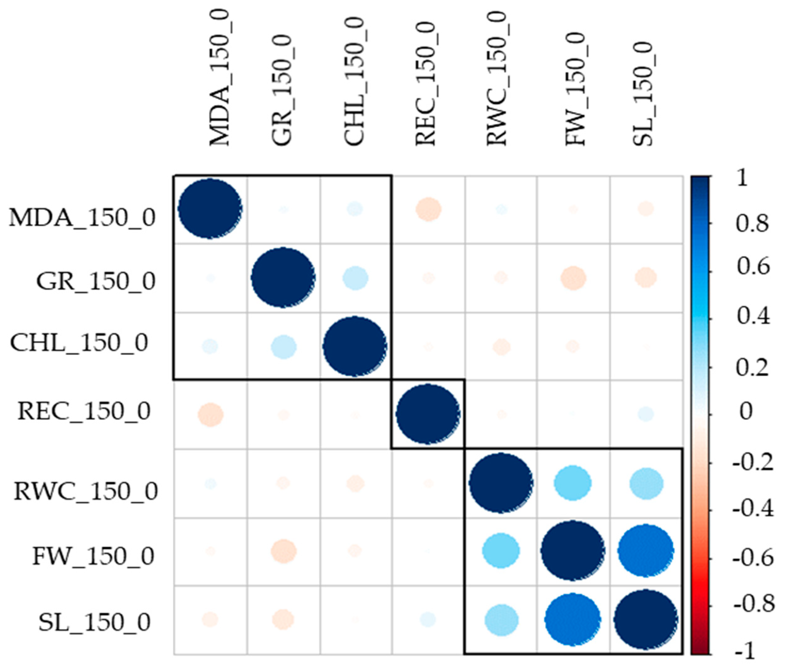 Genes 10 00829 g002