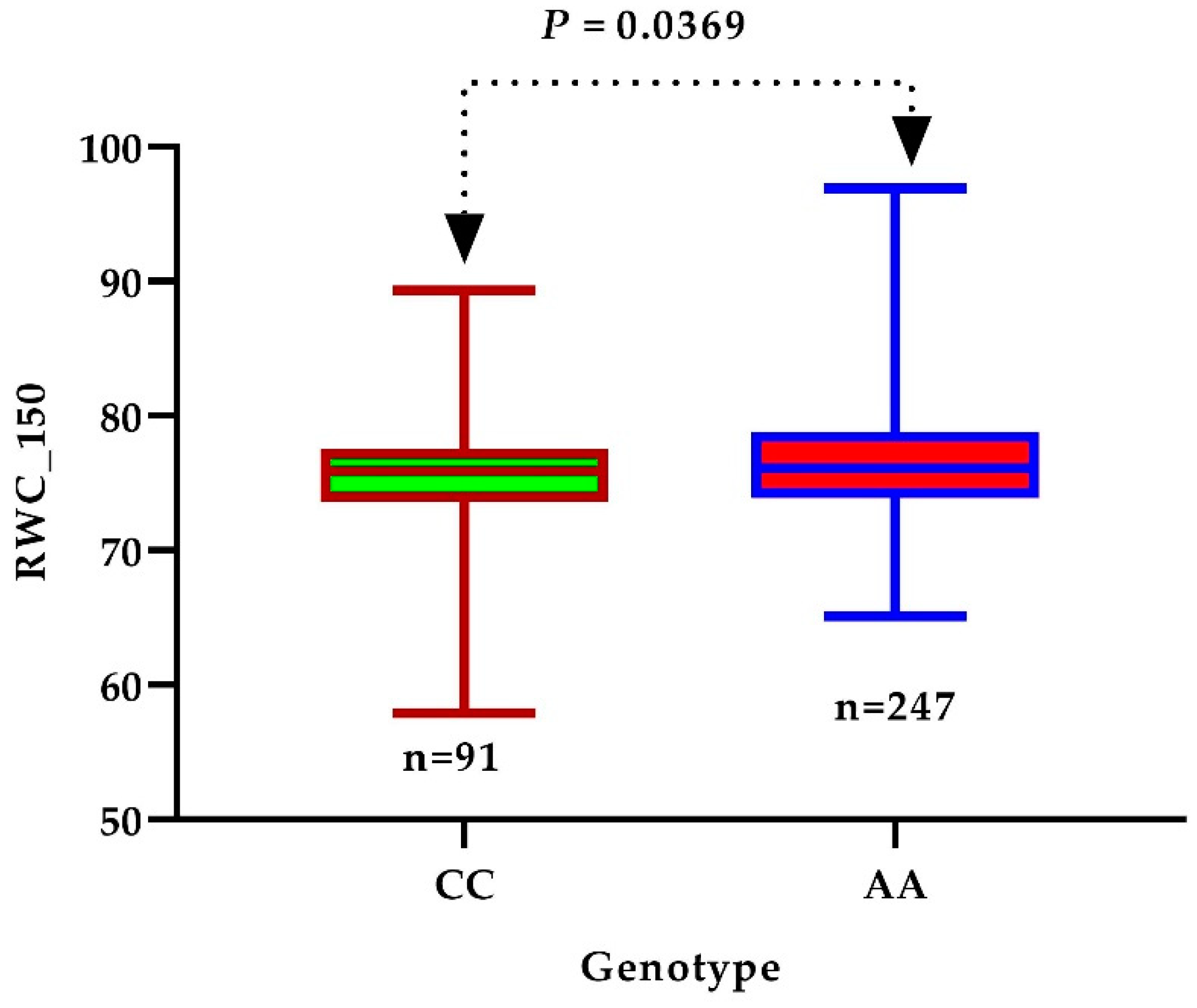Genes 10 00829 g005