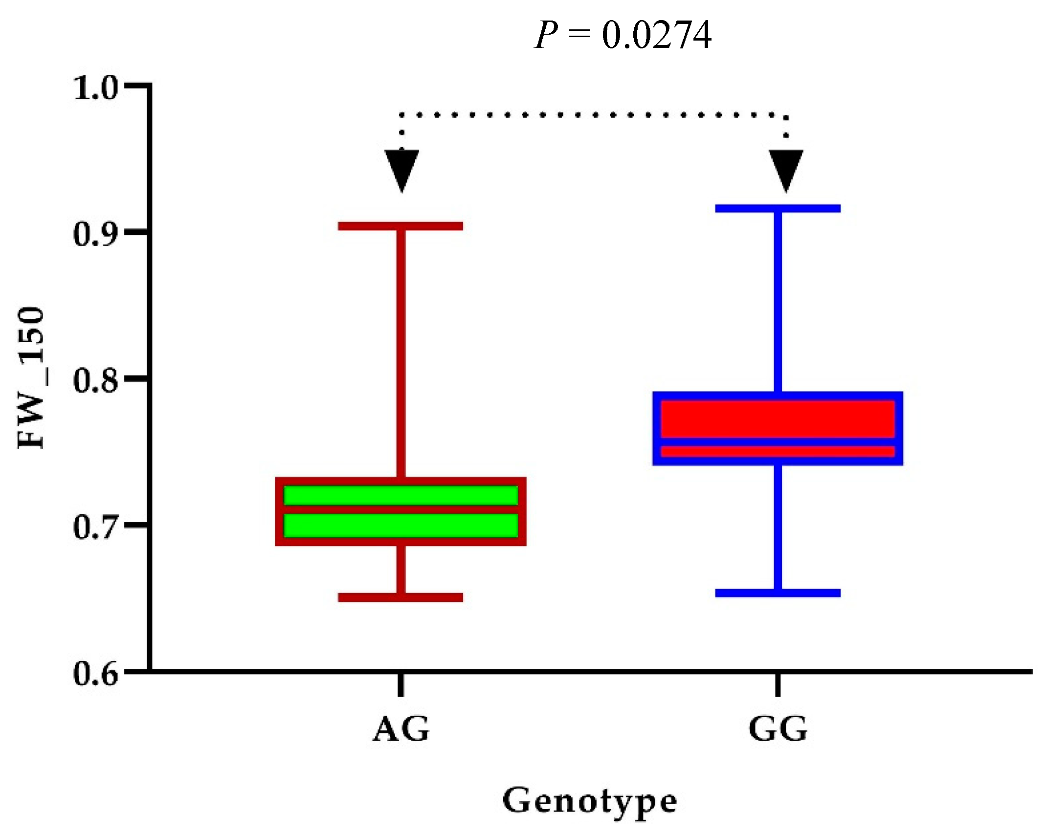 Genes 10 00829 g006