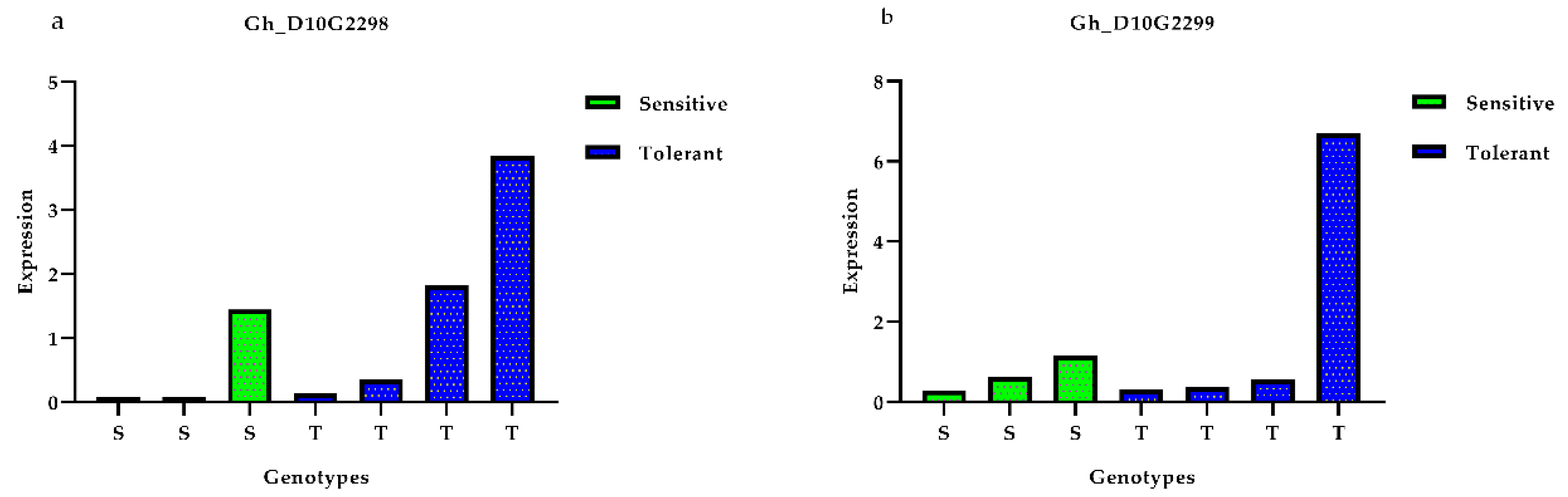 Genes 10 00829 g007a