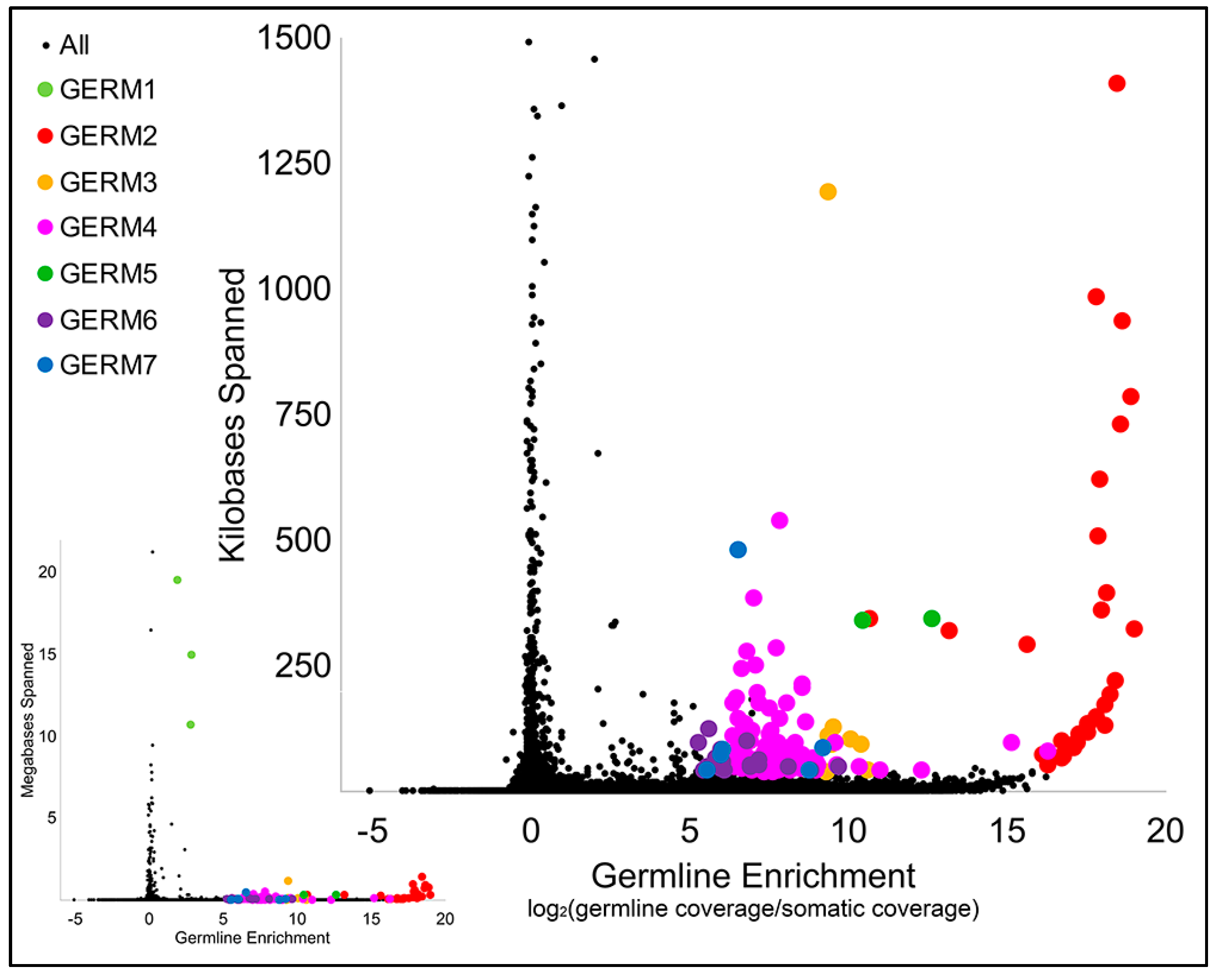 Genes 10 00832 g002 Genes 10 00832 g002