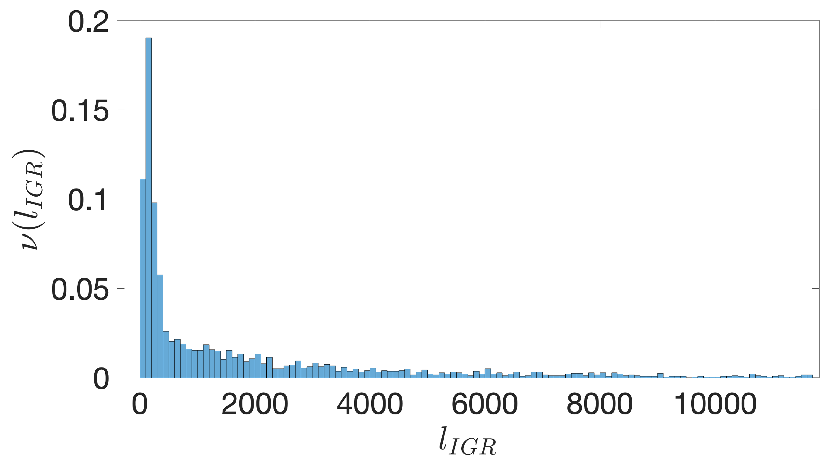 Genes 10 00834 g003