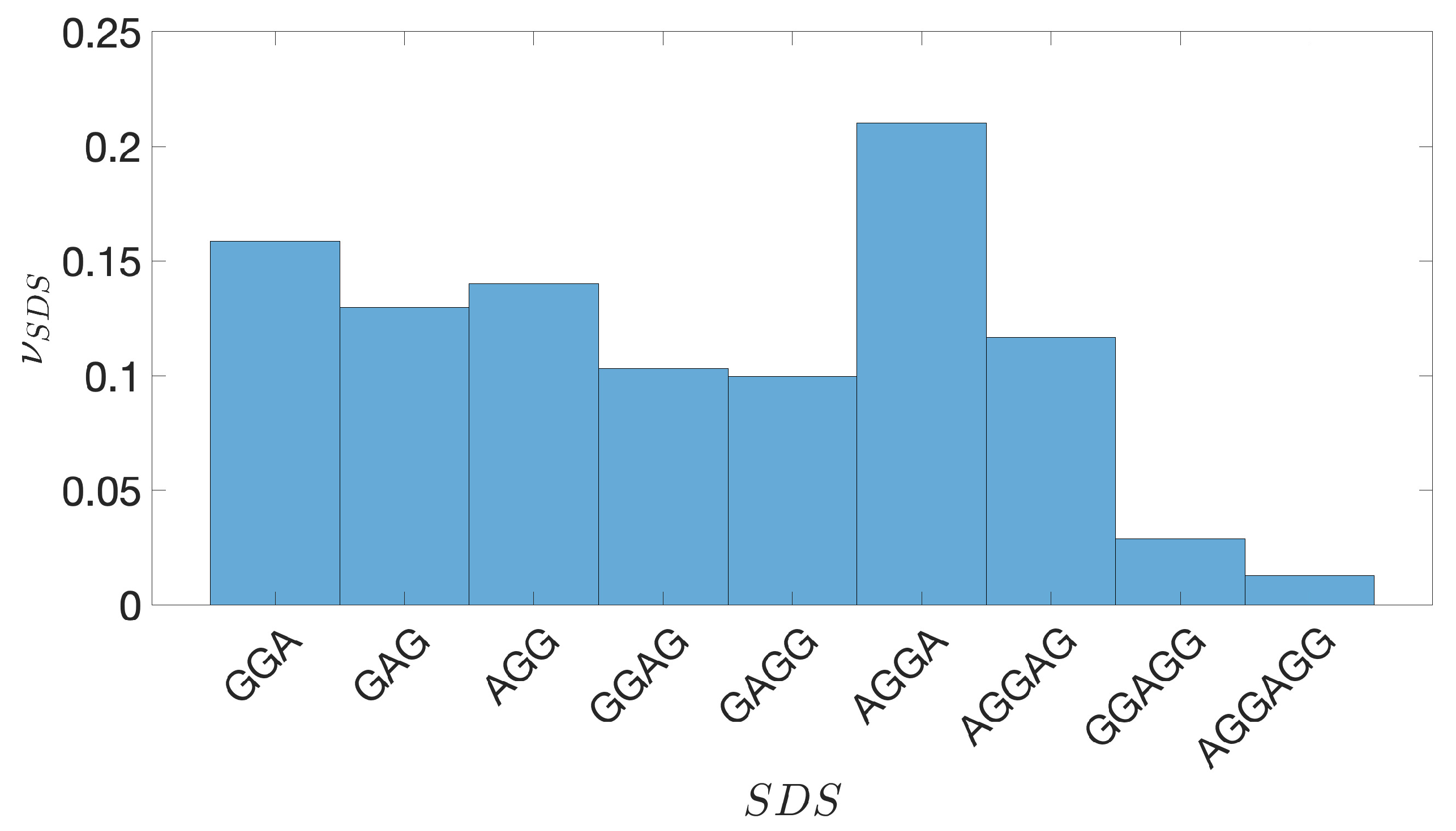 Genes 10 00834 g005
