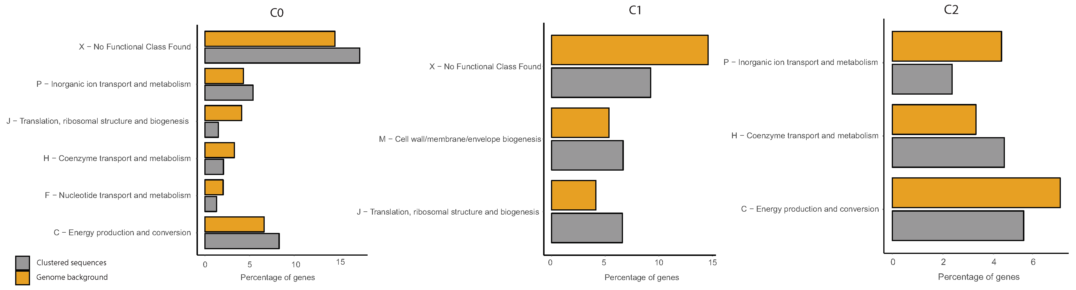 Genes 10 00834 g013