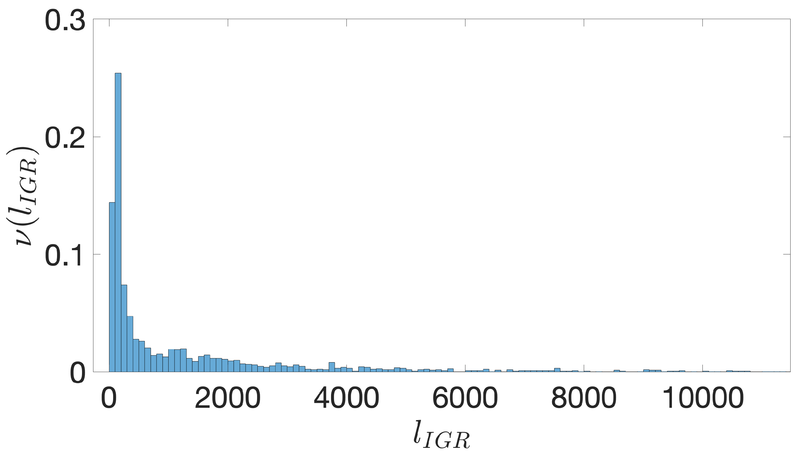 Genes 10 00834 g0a1