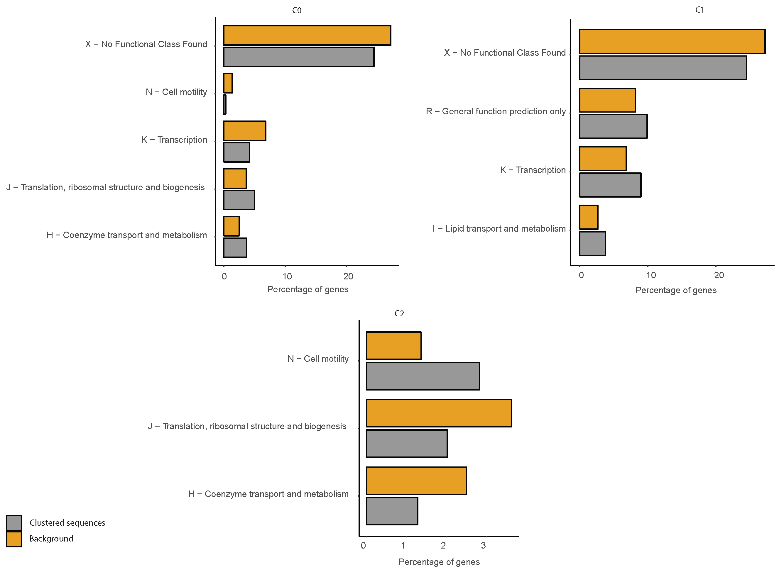Genes 10 00834 g0a11