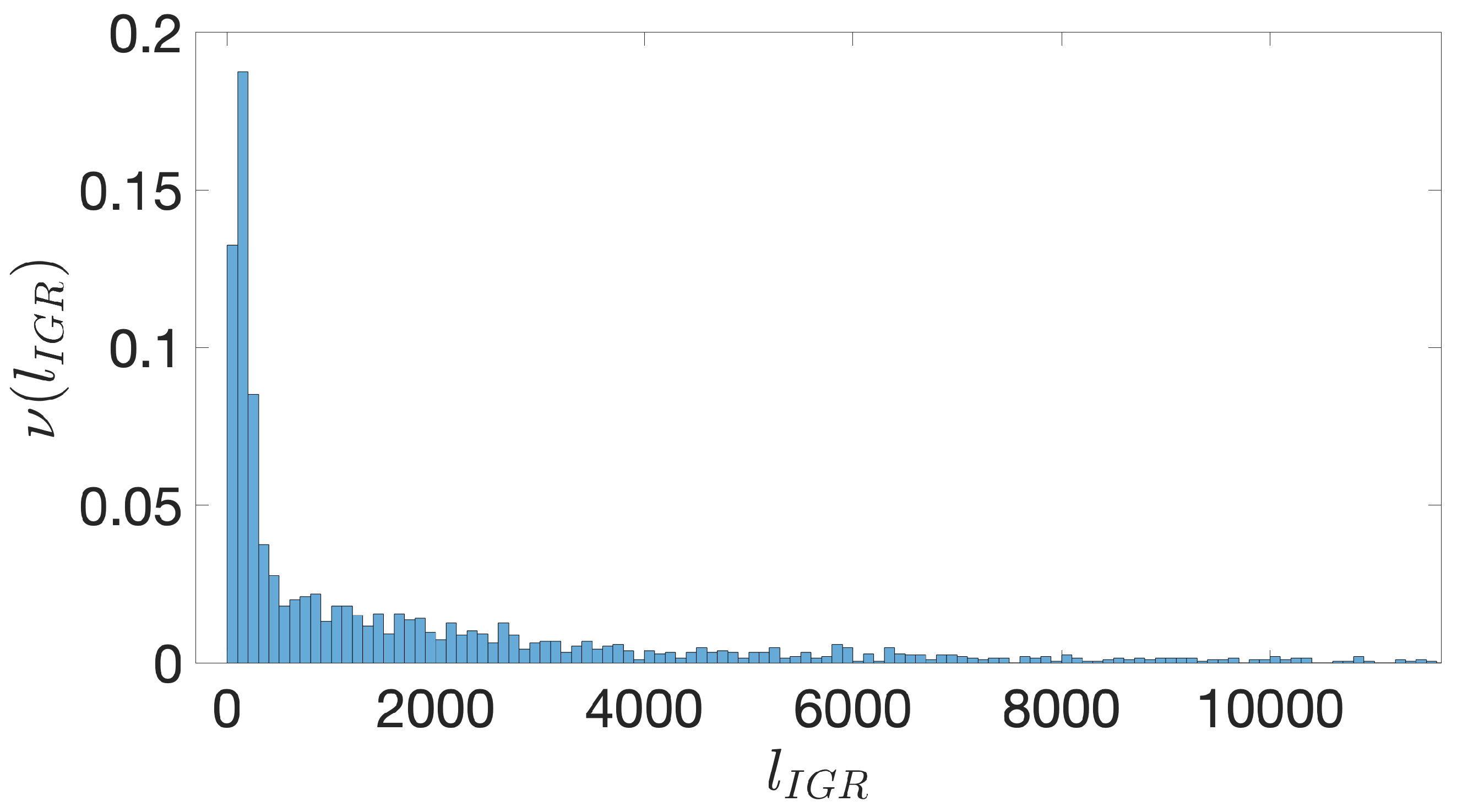 Genes 10 00834 g0a12