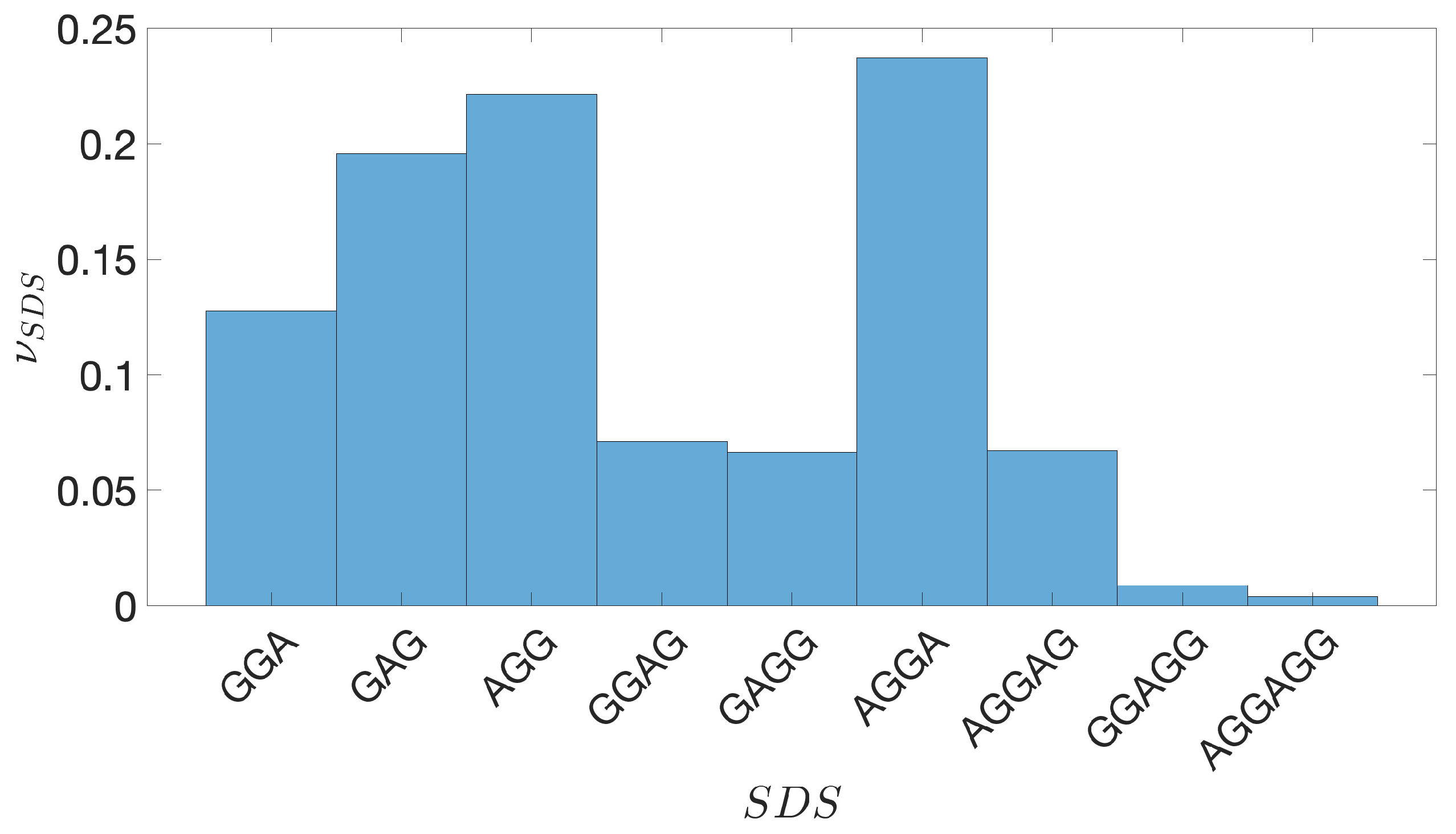 Genes 10 00834 g0a14