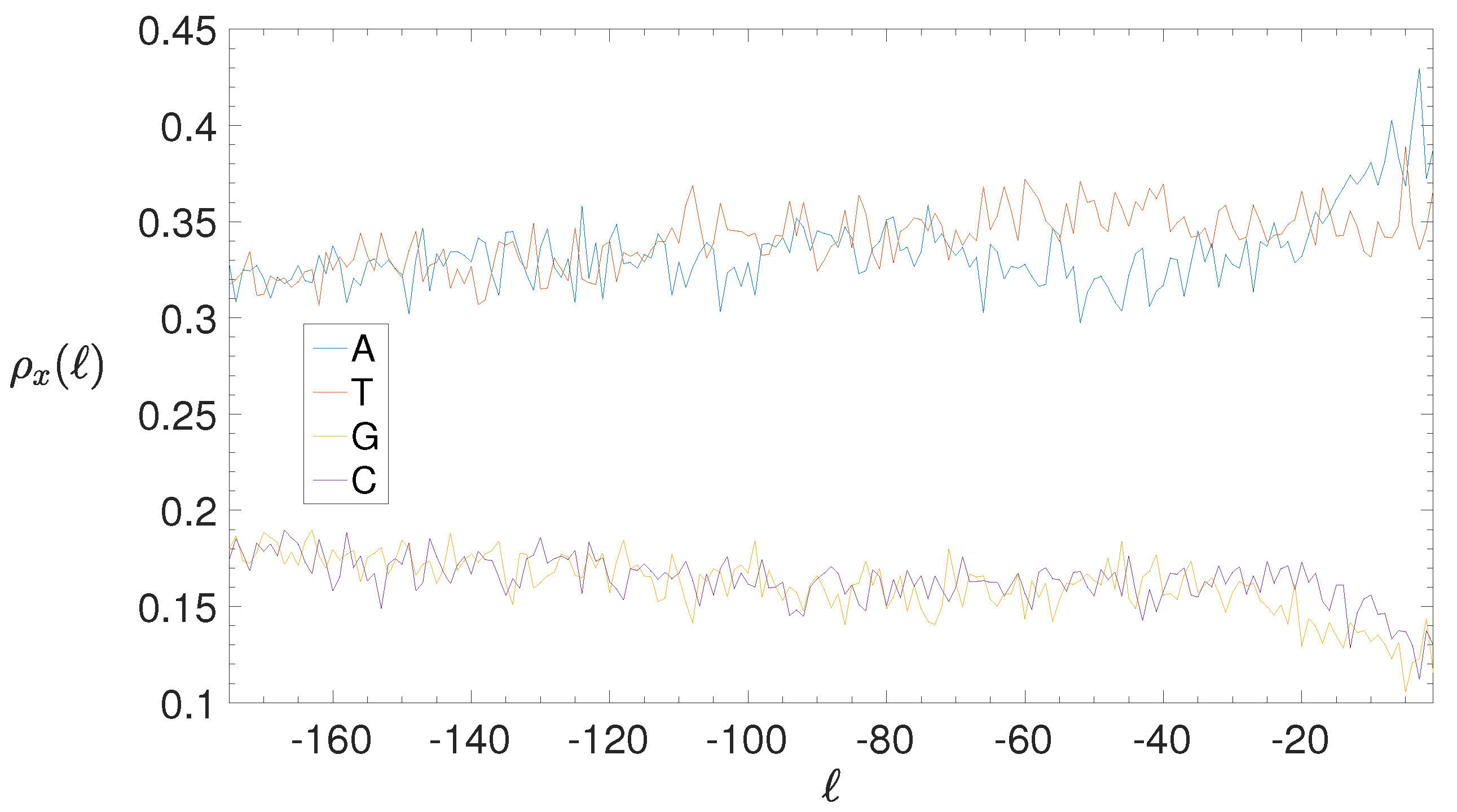Genes 10 00834 g0a19