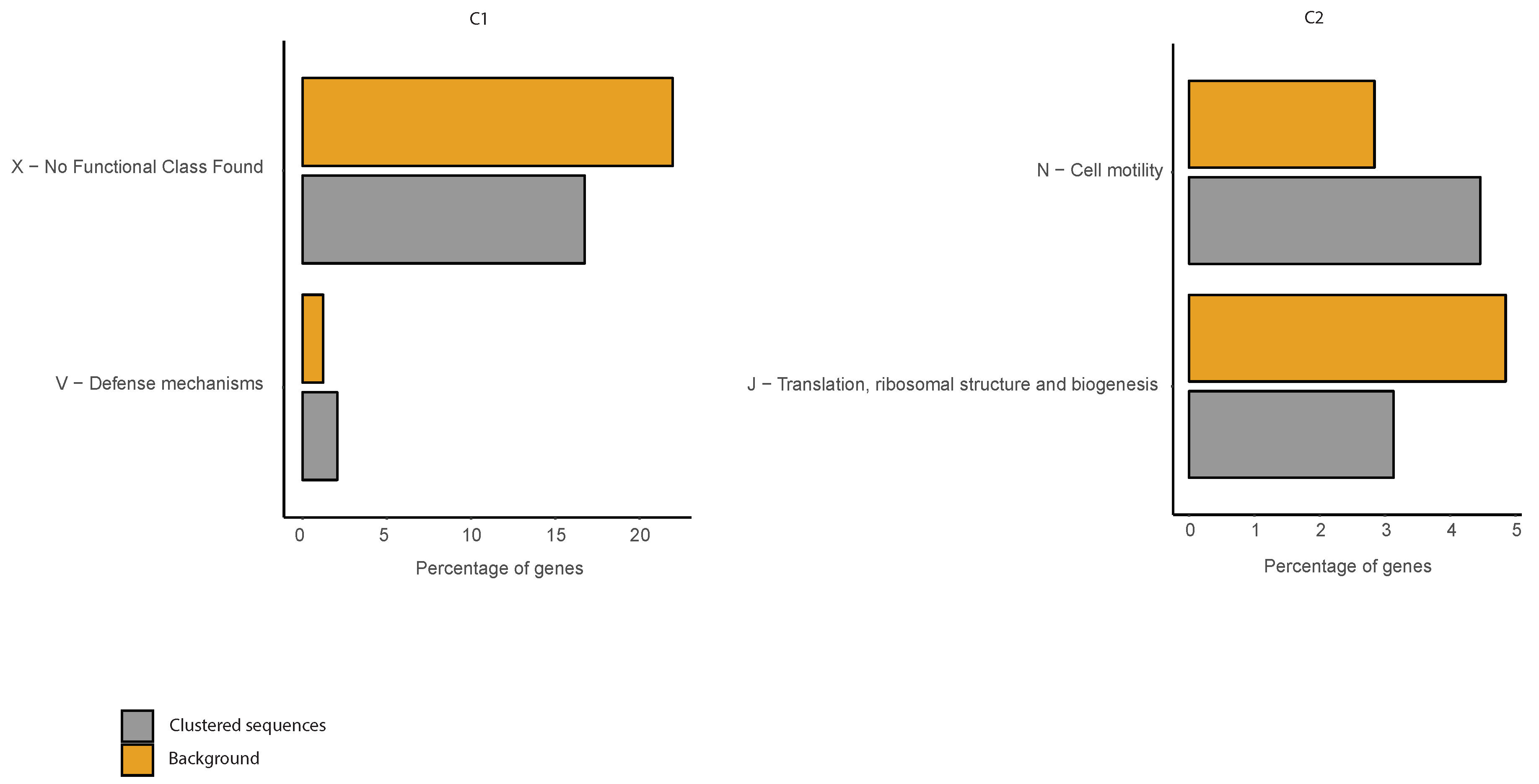 Genes 10 00834 g0a22