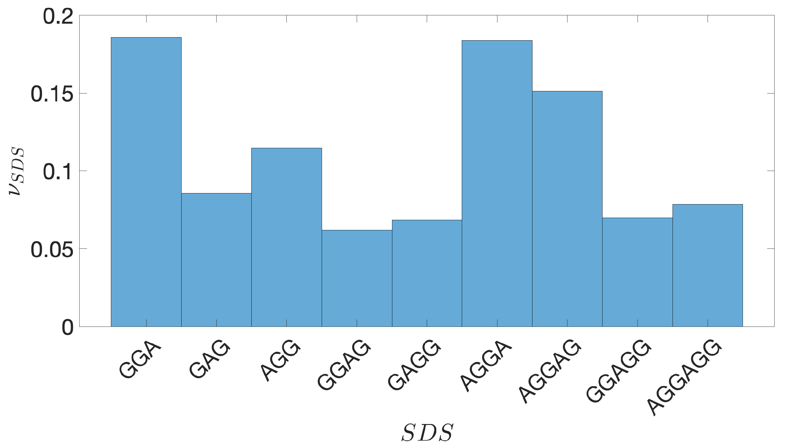Genes 10 00834 g0a3