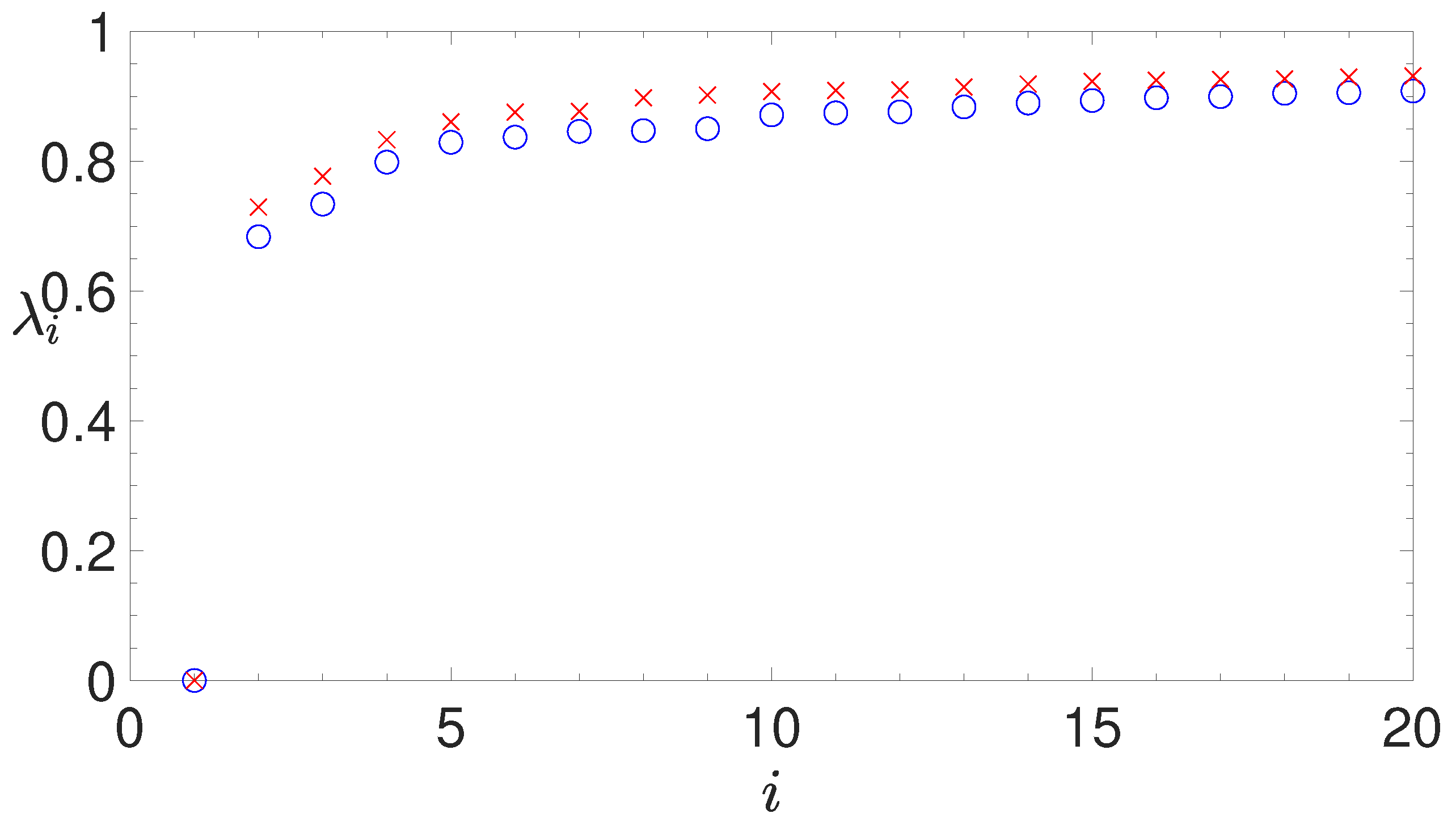 Genes 10 00834 g0a5