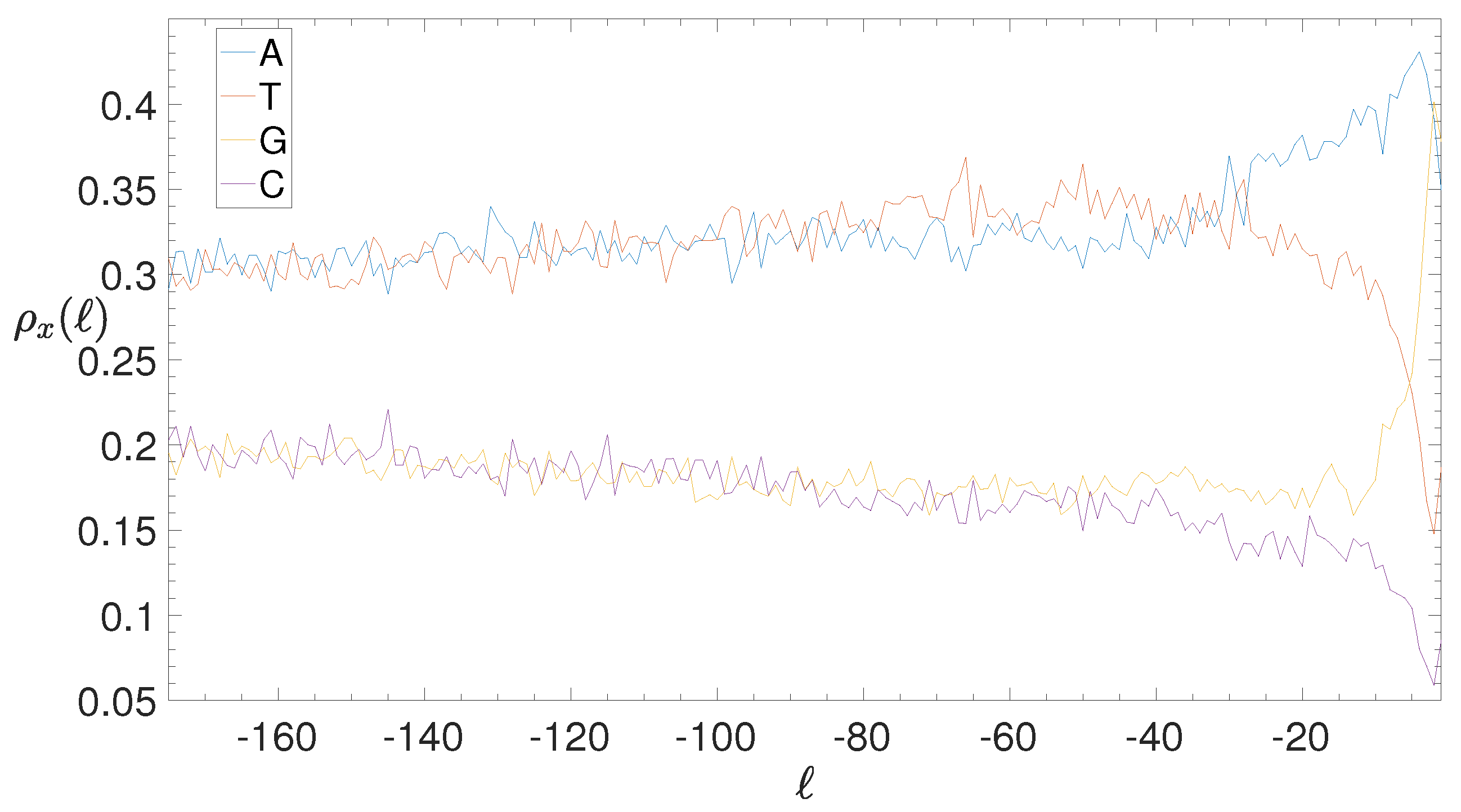 Genes 10 00834 g0a8