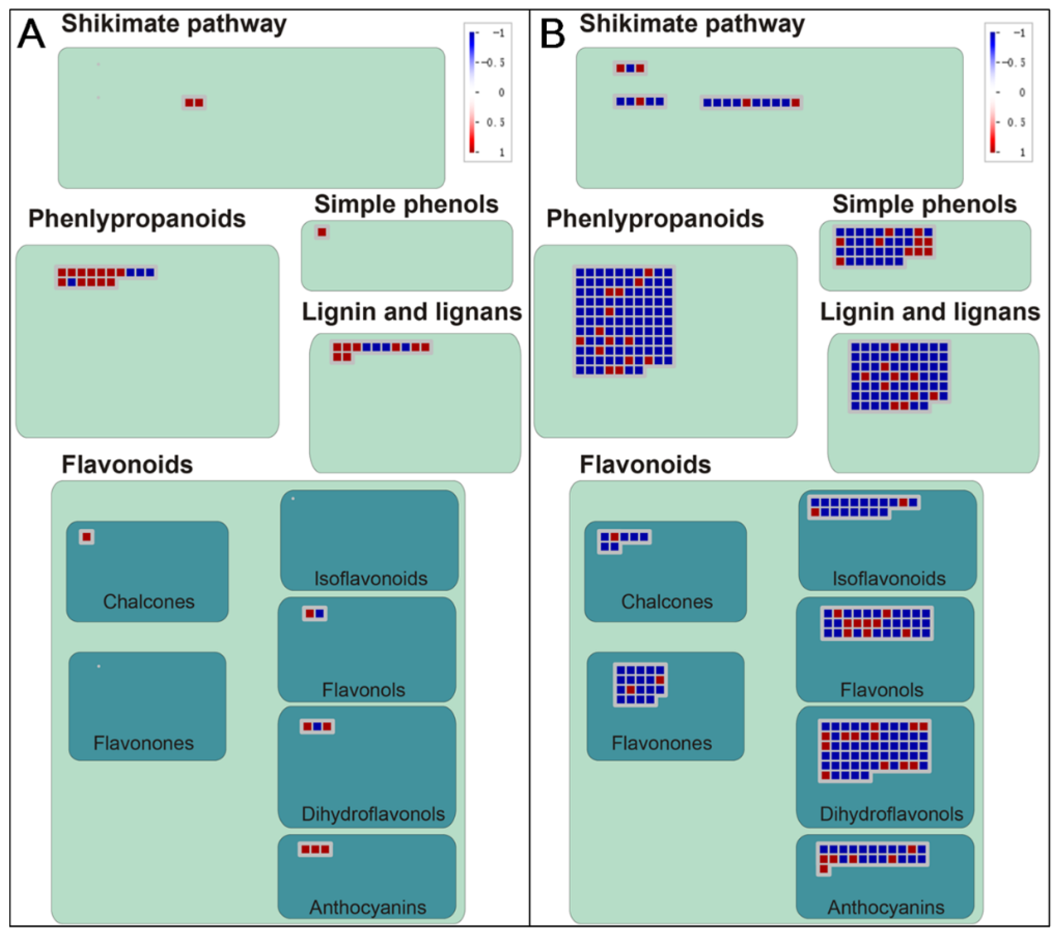 Genes 10 00835 g008