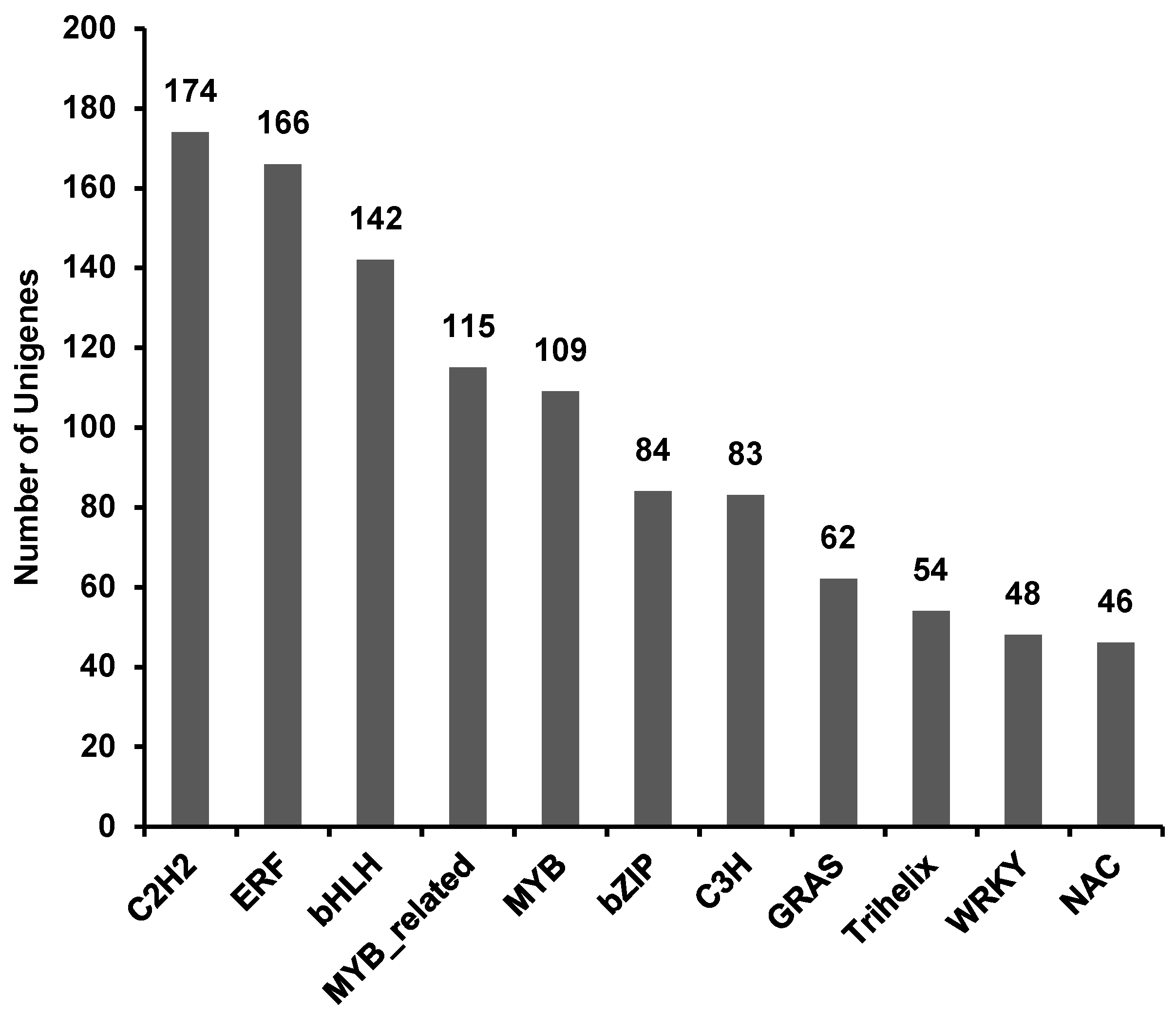 Genes 10 00835 g011