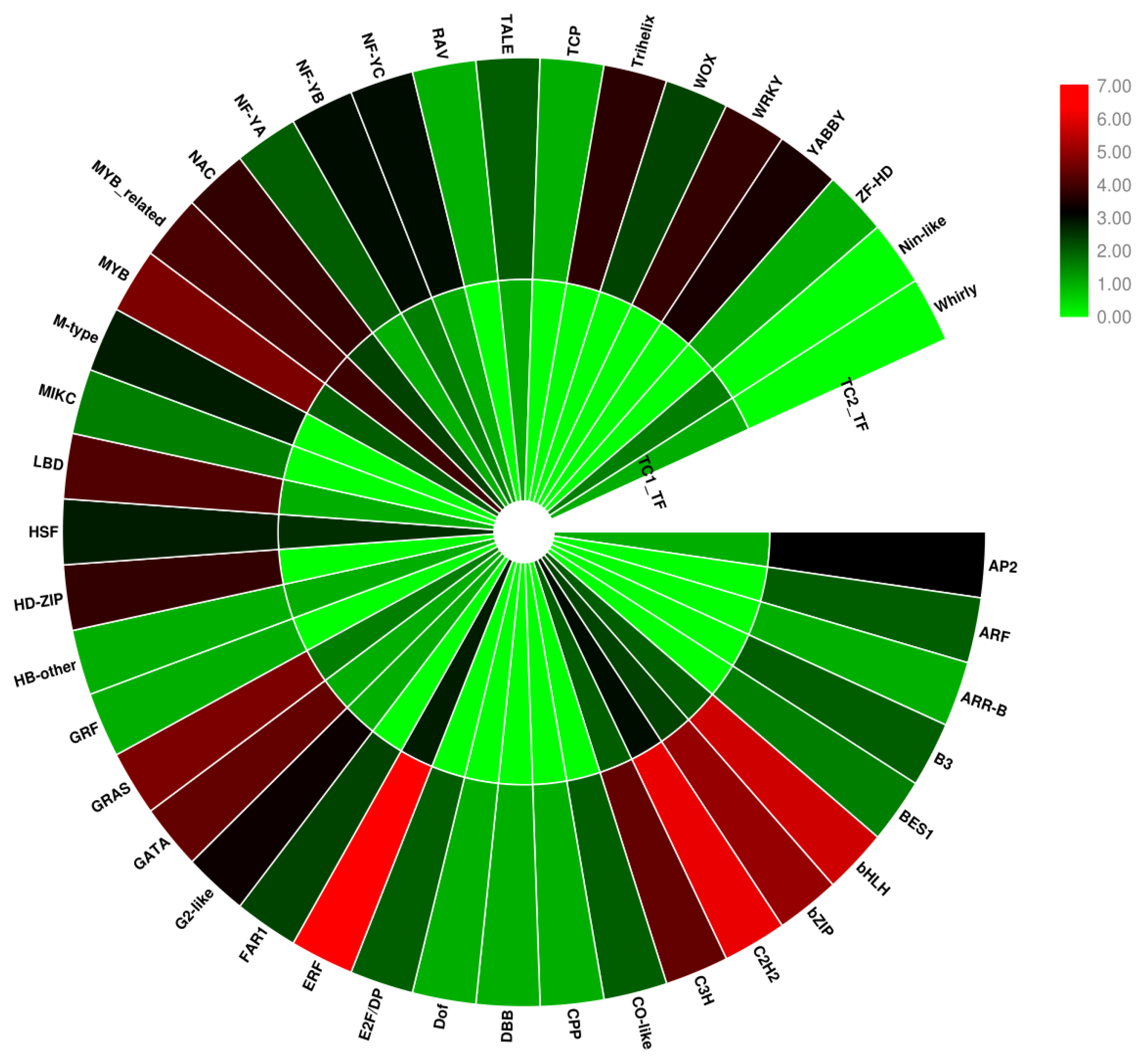Genes 10 00835 g013