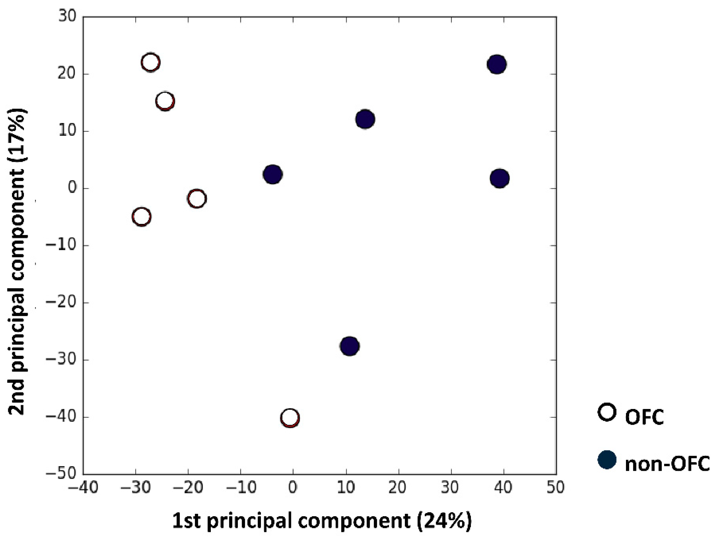 Genes 10 00836 g001 Genes 10 00836 g001