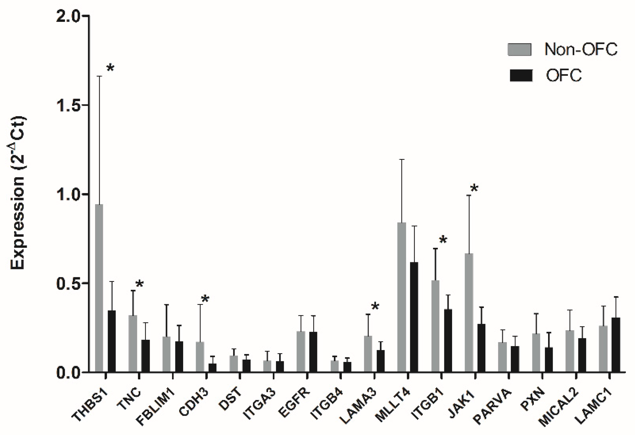 Genes 10 00836 g002 Genes 10 00836 g002