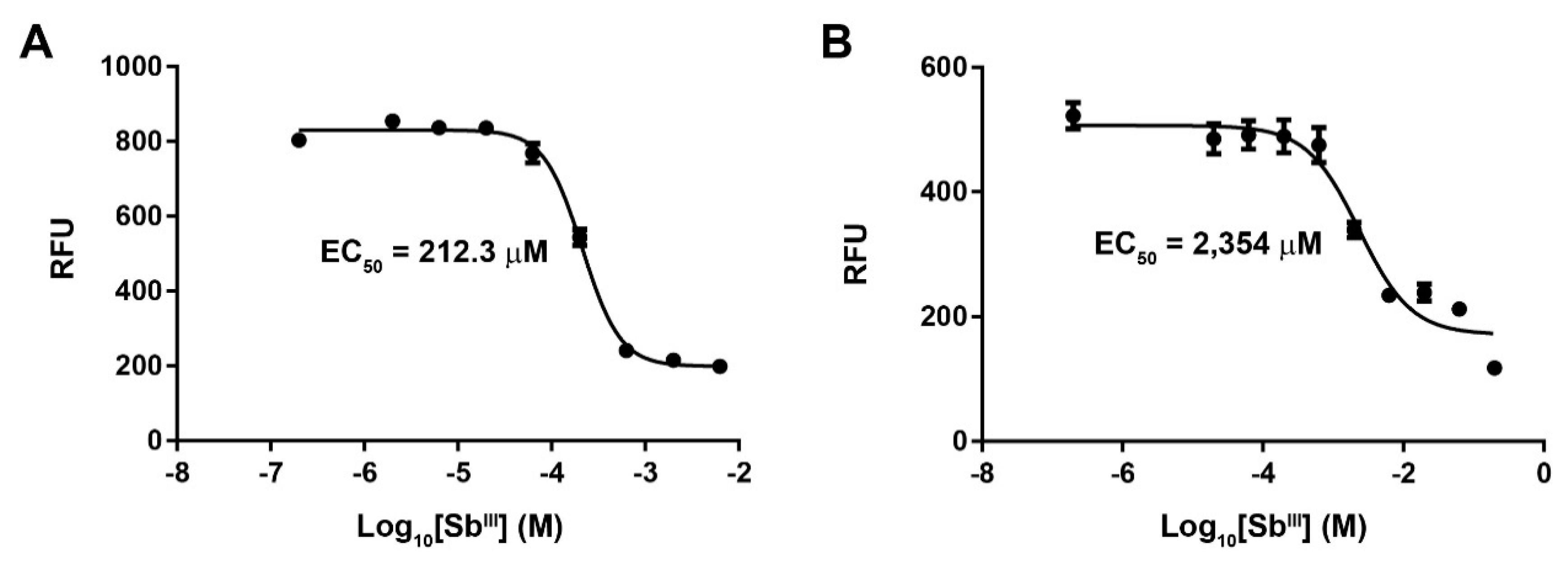 Genes 10 00838 g001