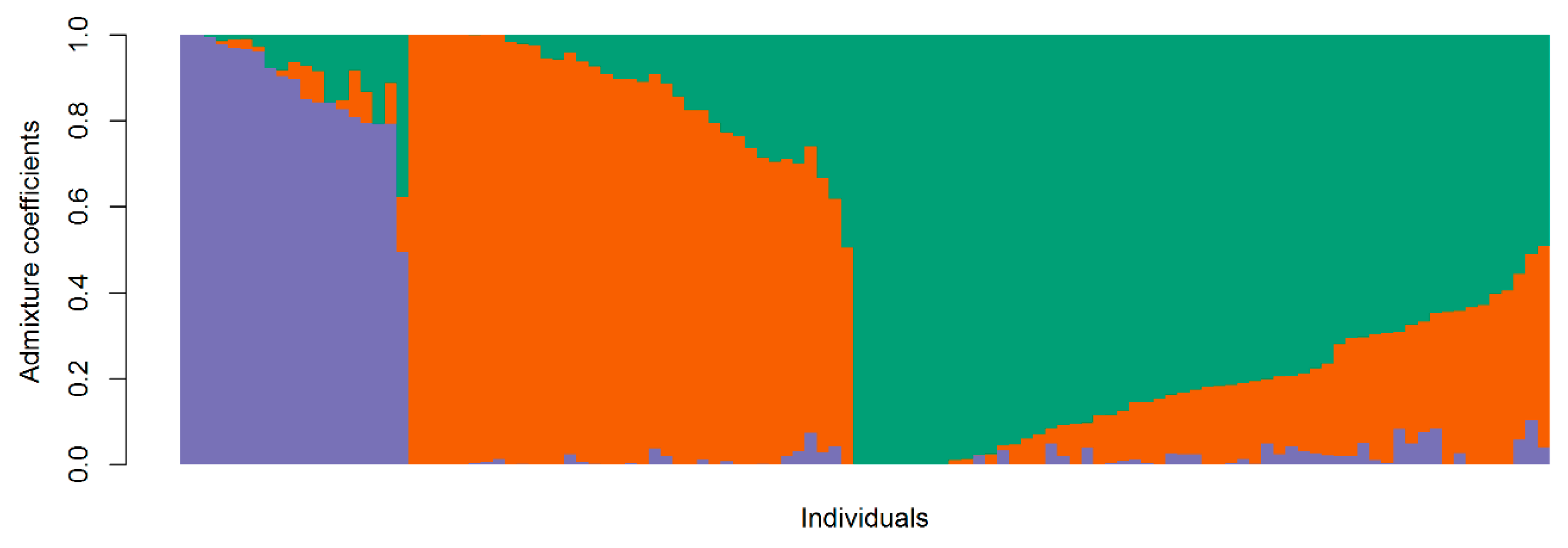 Genes 10 00841 g005