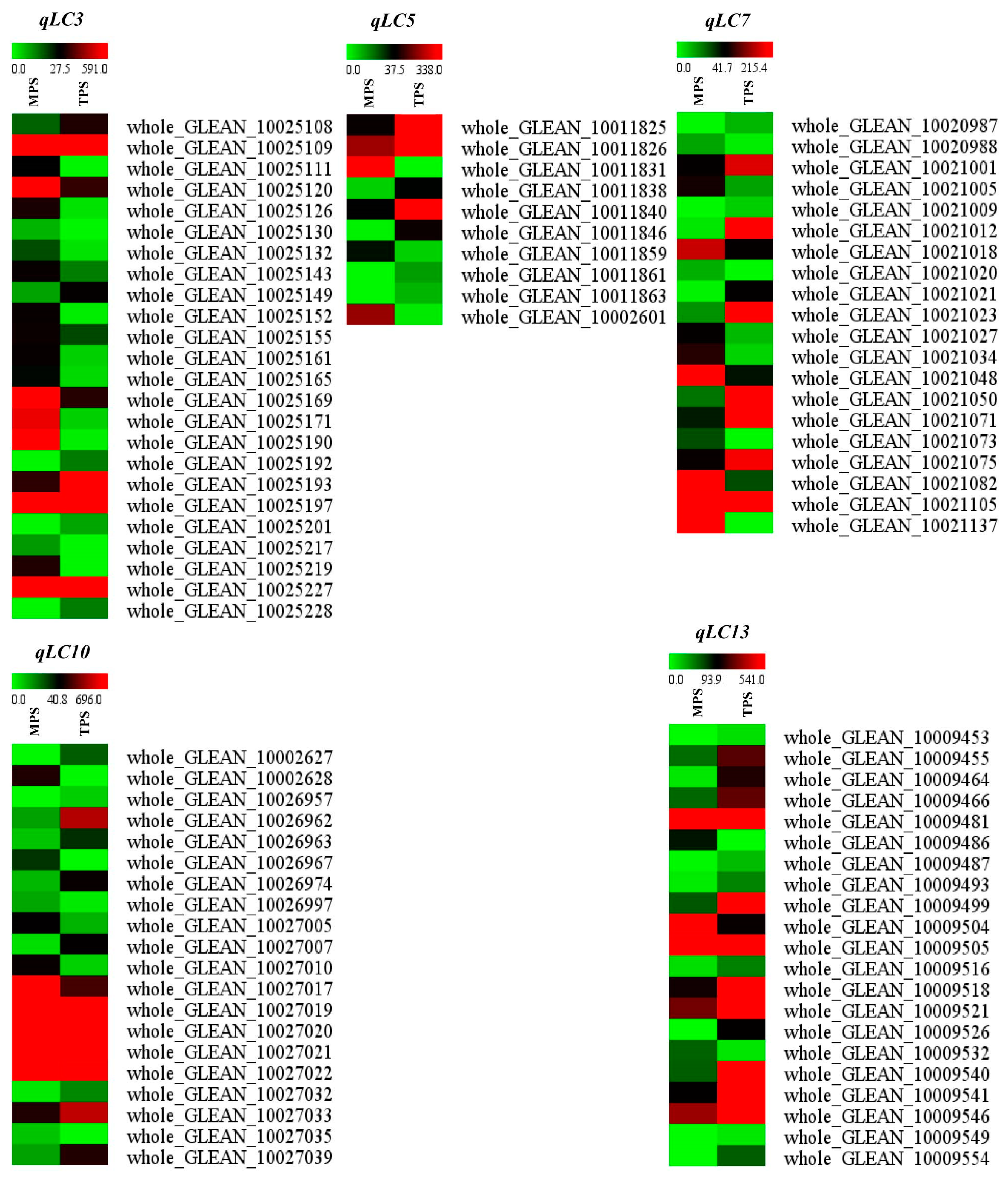 Genes 10 00842 g002 Genes 10 00842 g002