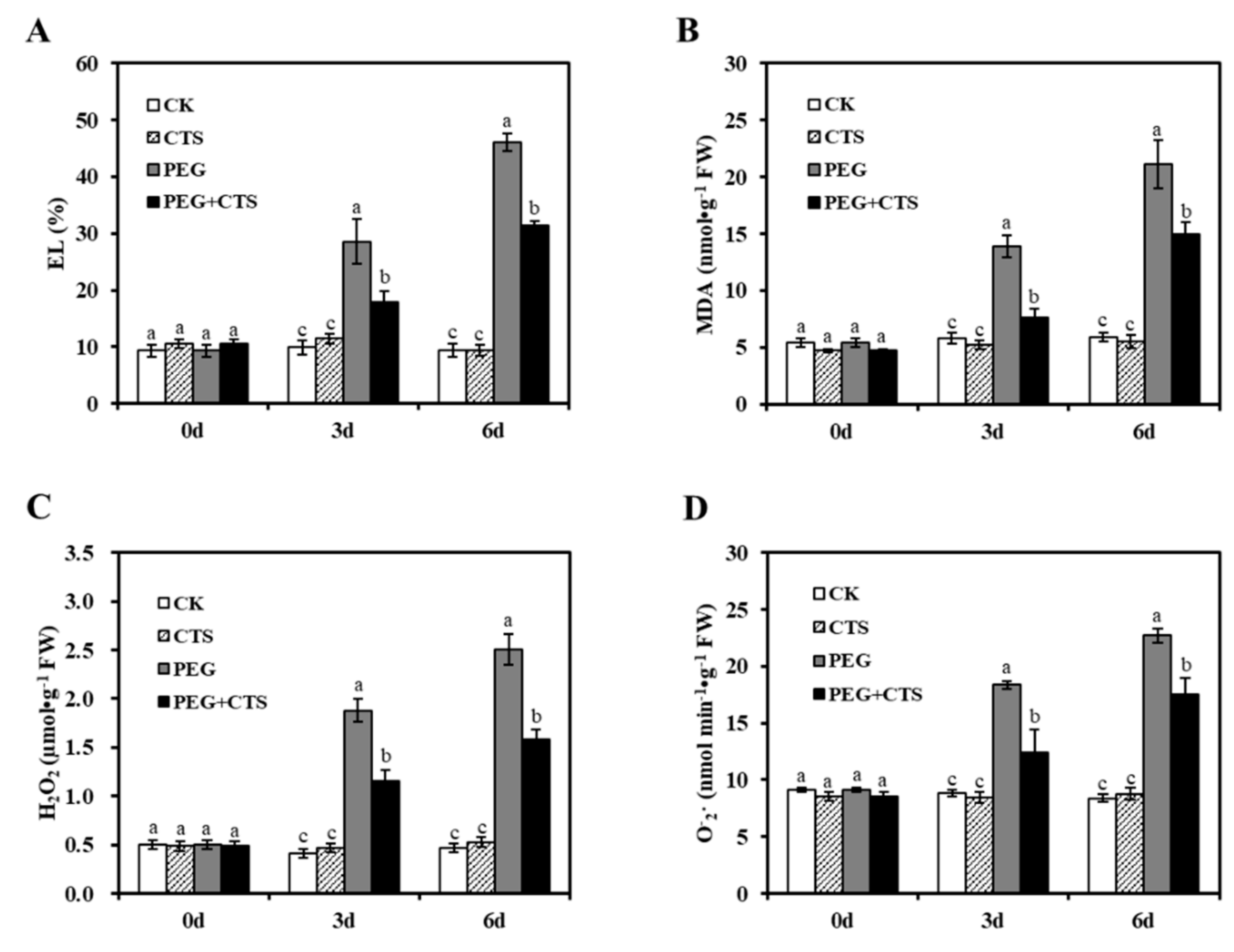 Genes 10 00853 g002 Genes 10 00853 g002