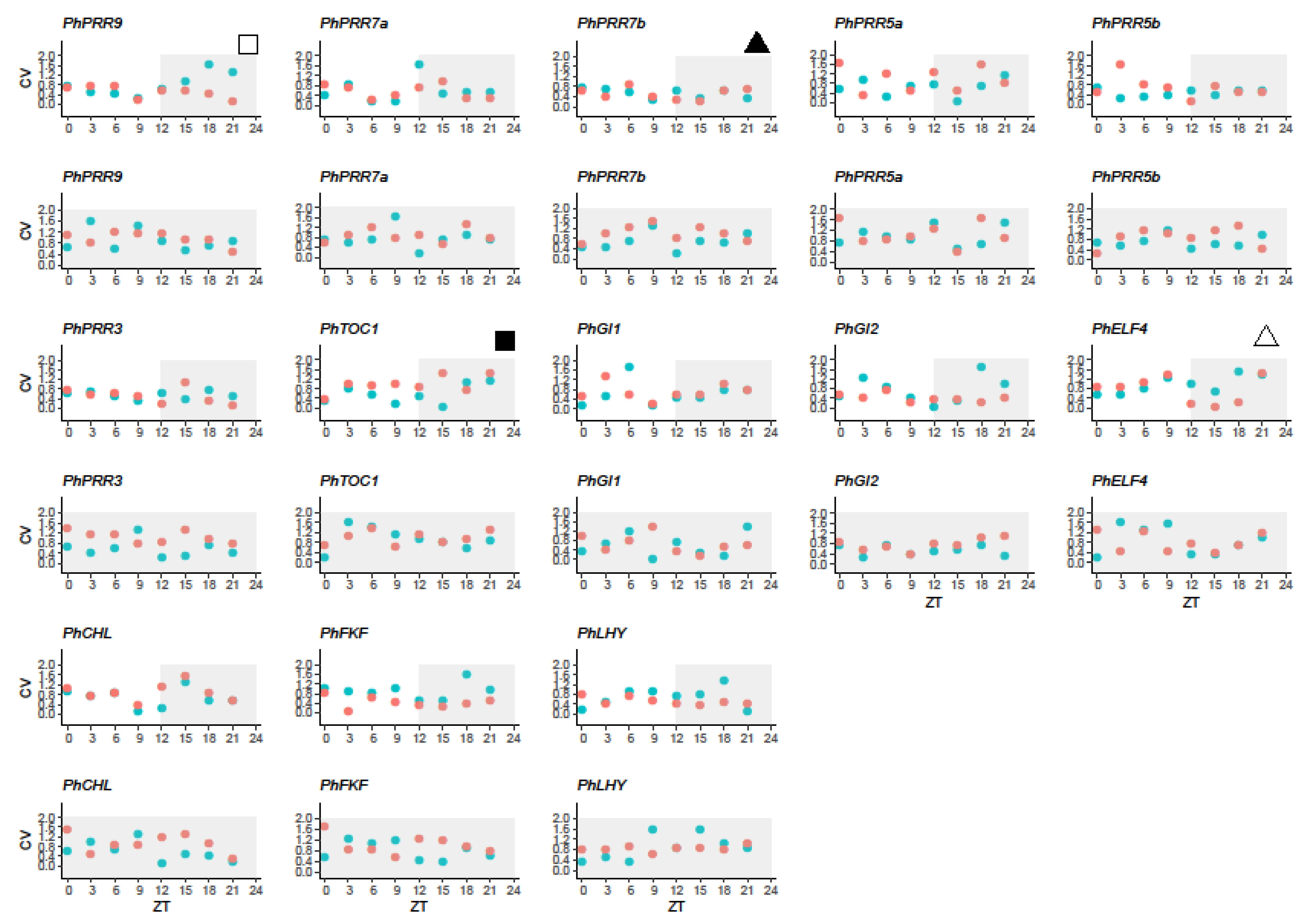 Genes 10 00860 g005 Genes 10 00860 g005