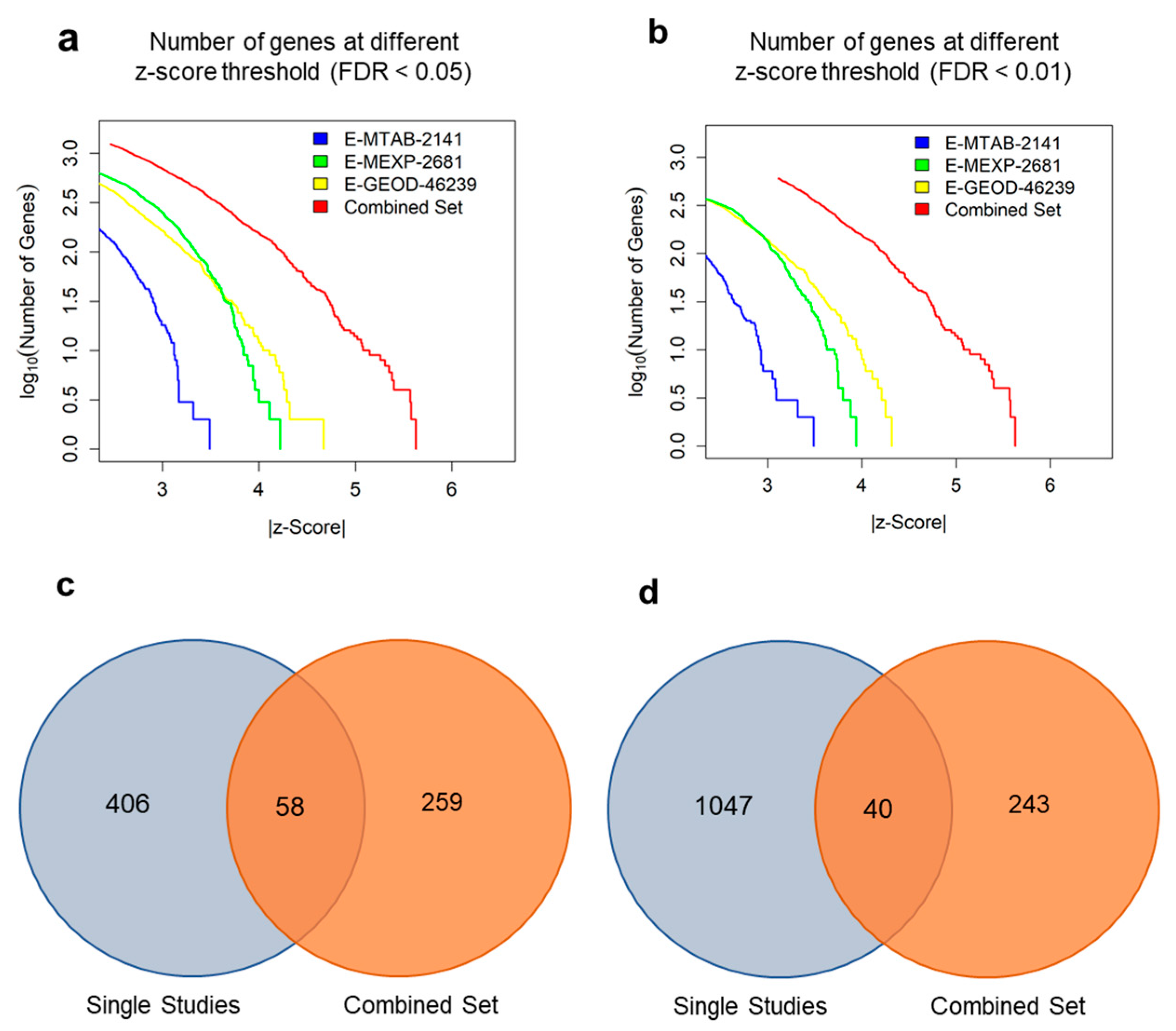 Genes 10 00864 g001 Genes 10 00864 g001
