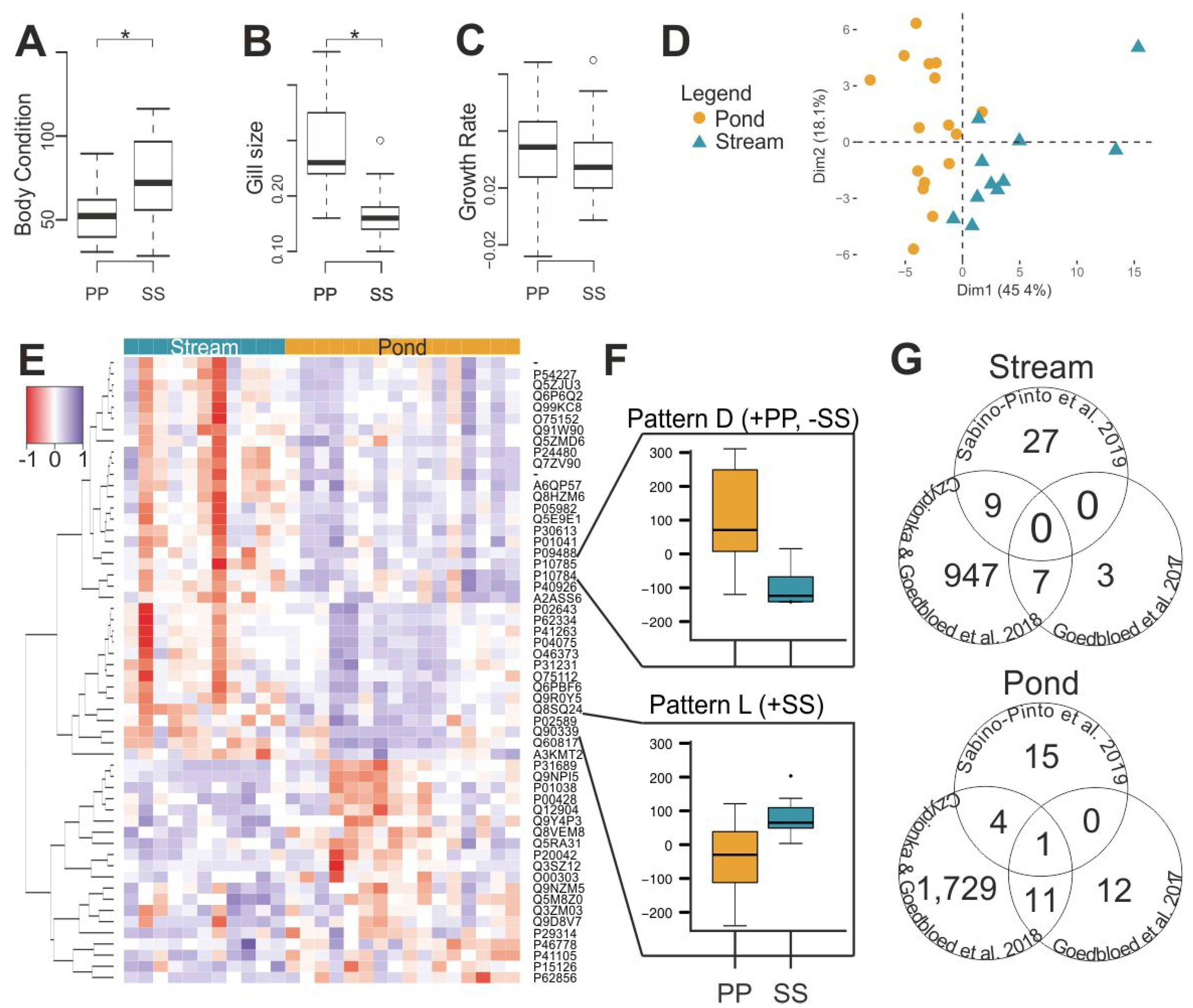 Genes 10 00875 g003 Genes 10 00875 g003