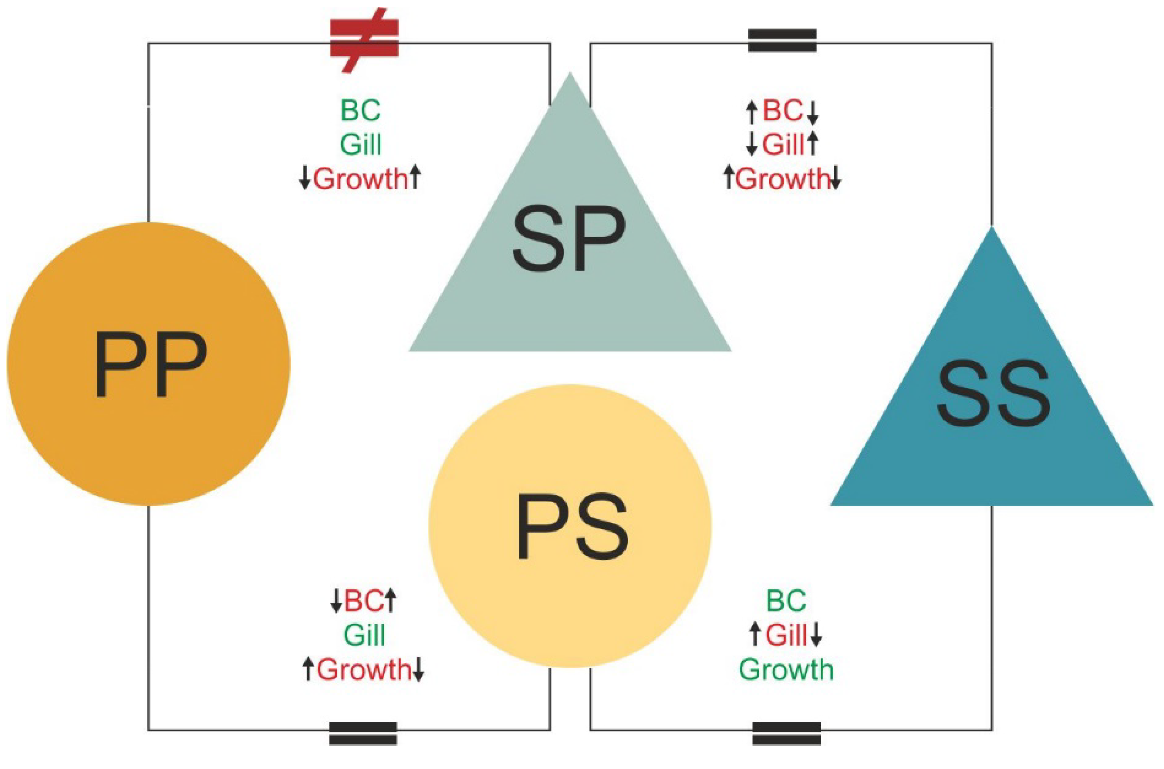 Genes 10 00875 g005 Genes 10 00875 g005