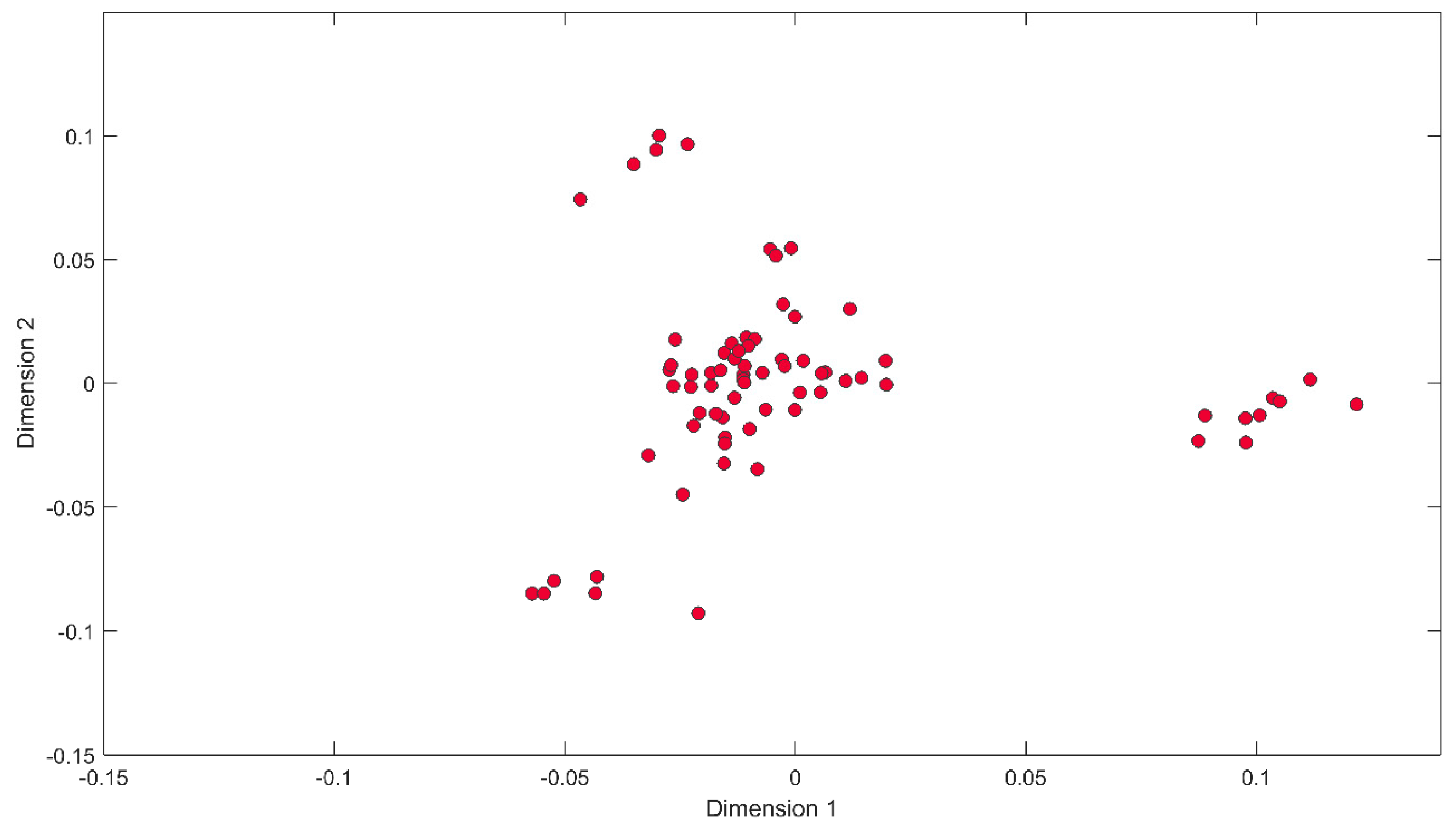 Genes 10 00880 g001 Genes 10 00880 g001