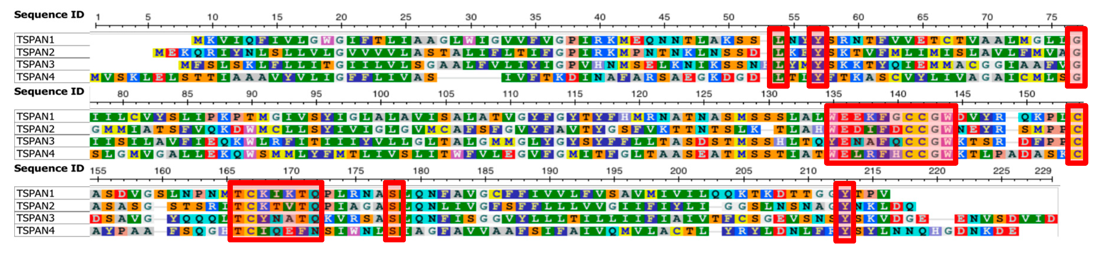 Genes 10 00885 g003 Genes 10 00885 g003