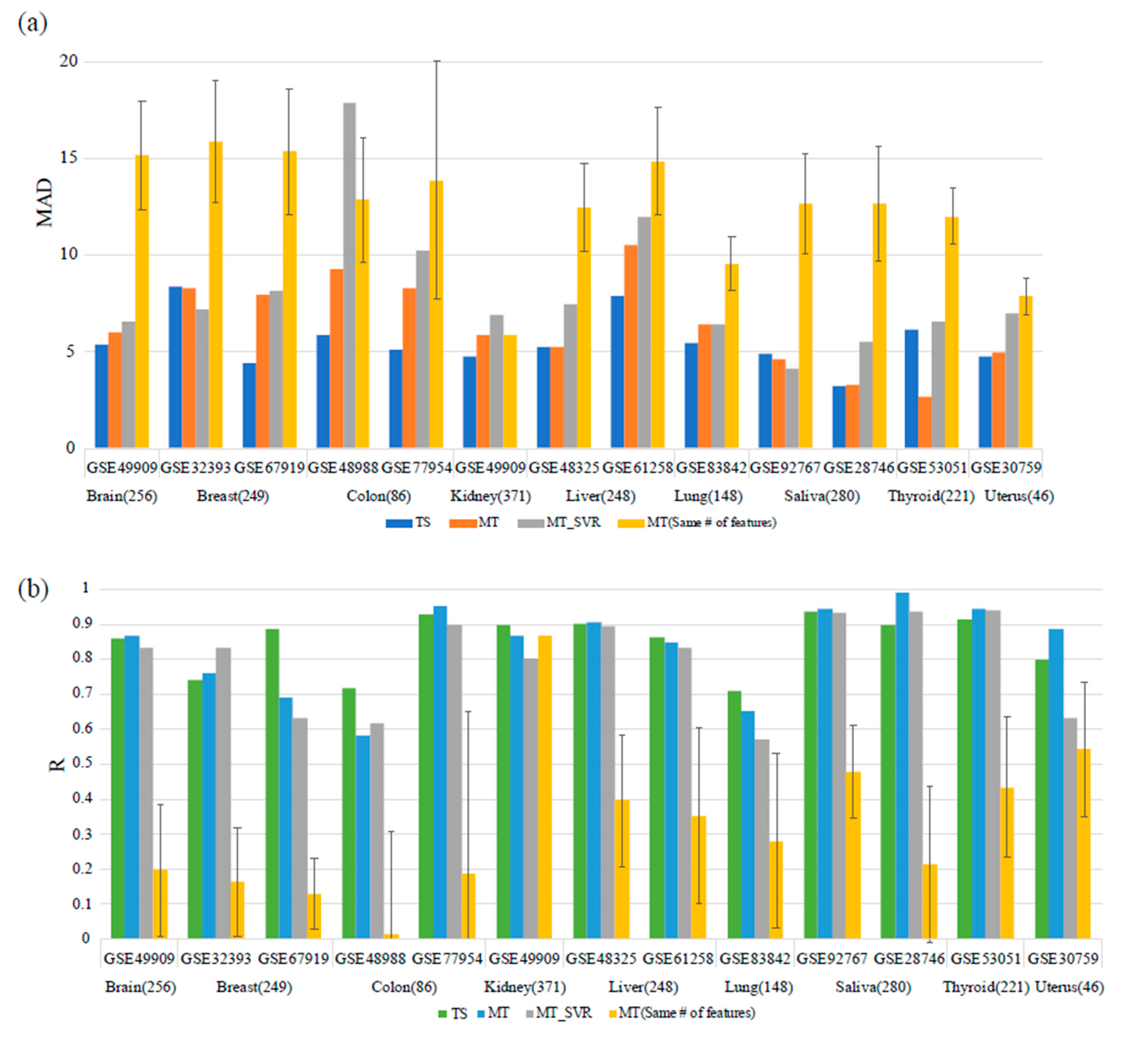 Genes 10 00888 g003 Genes 10 00888 g003