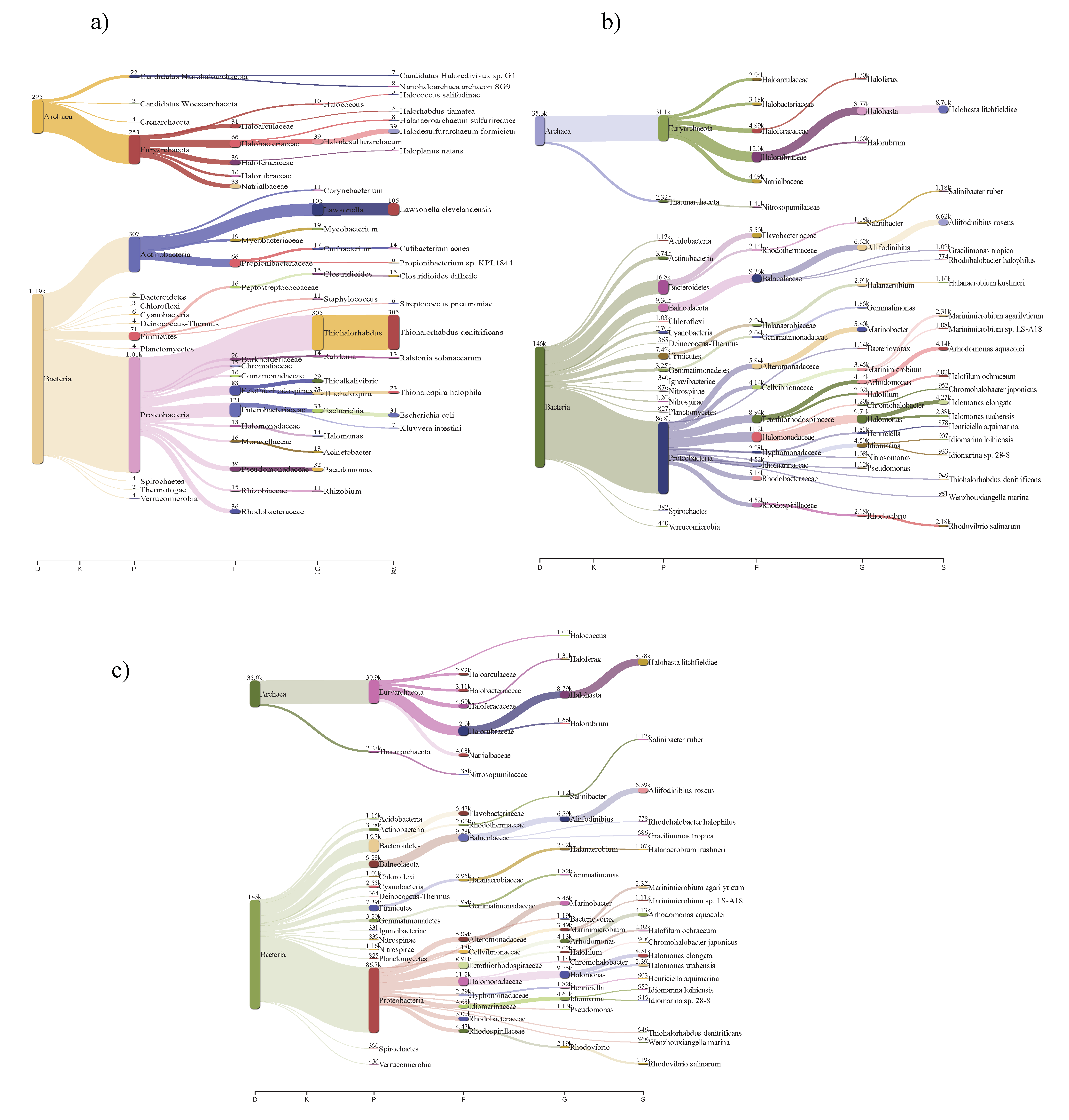 Genes 10 00891 g002