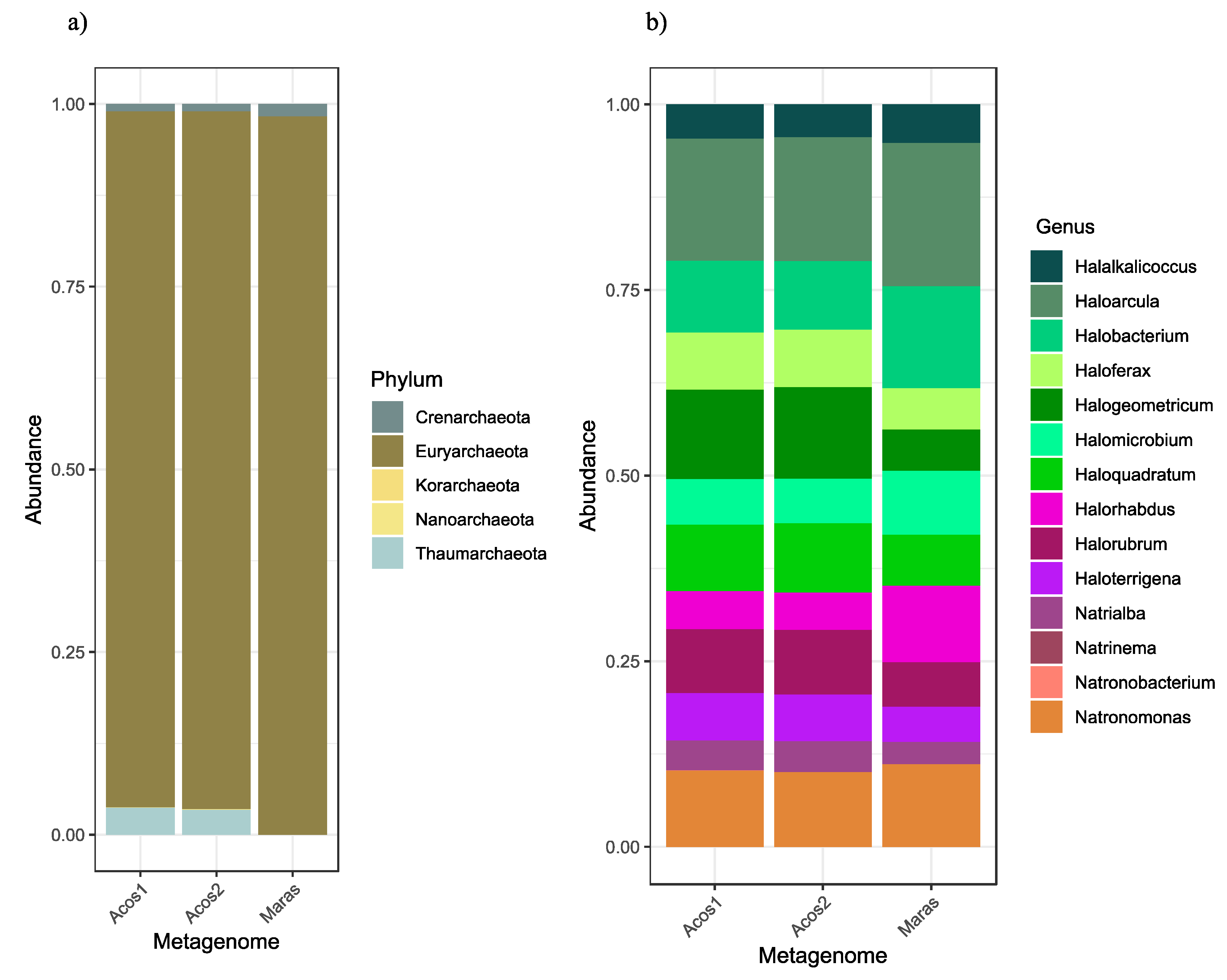Genes 10 00891 g003