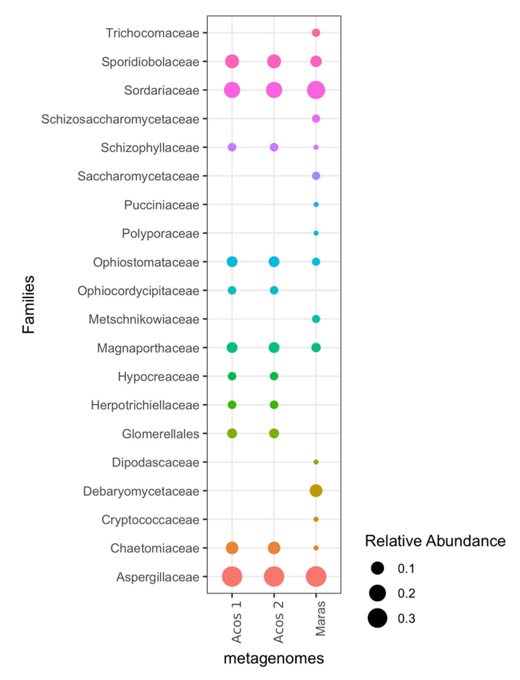 Genes 10 00891 g005