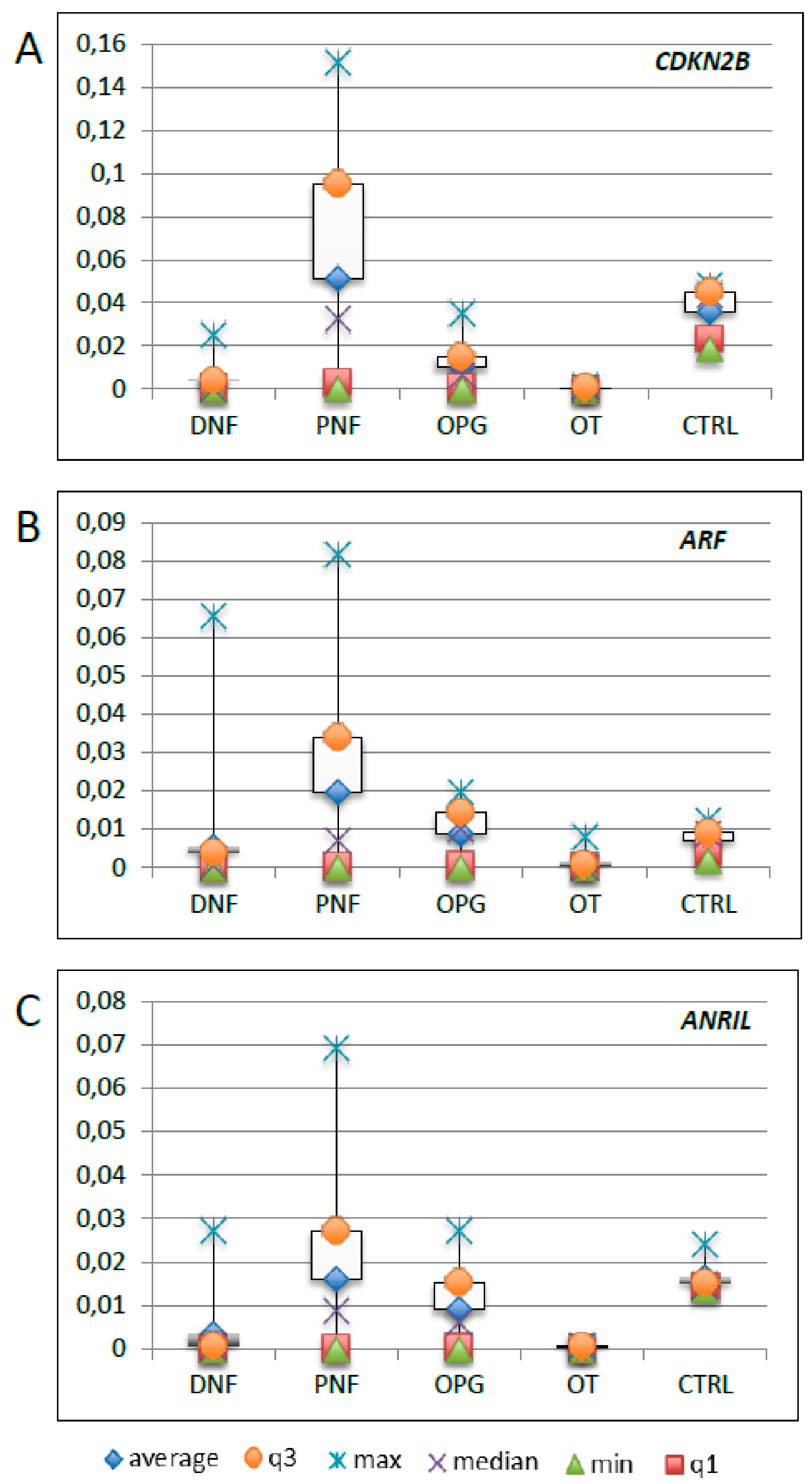 Genes 10 00892 g002 Genes 10 00892 g002
