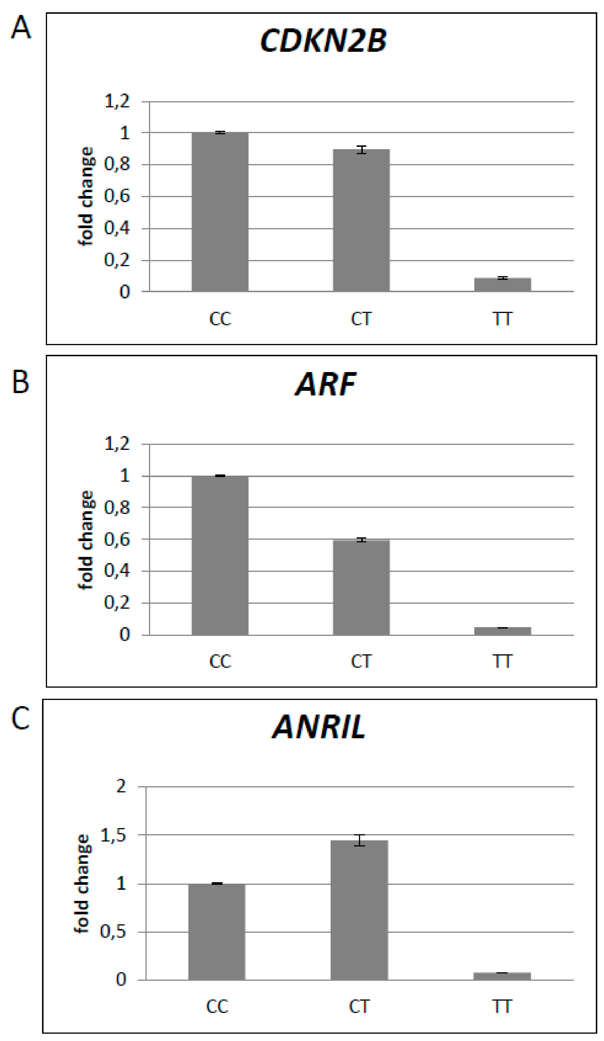 Genes 10 00892 g003 Genes 10 00892 g003