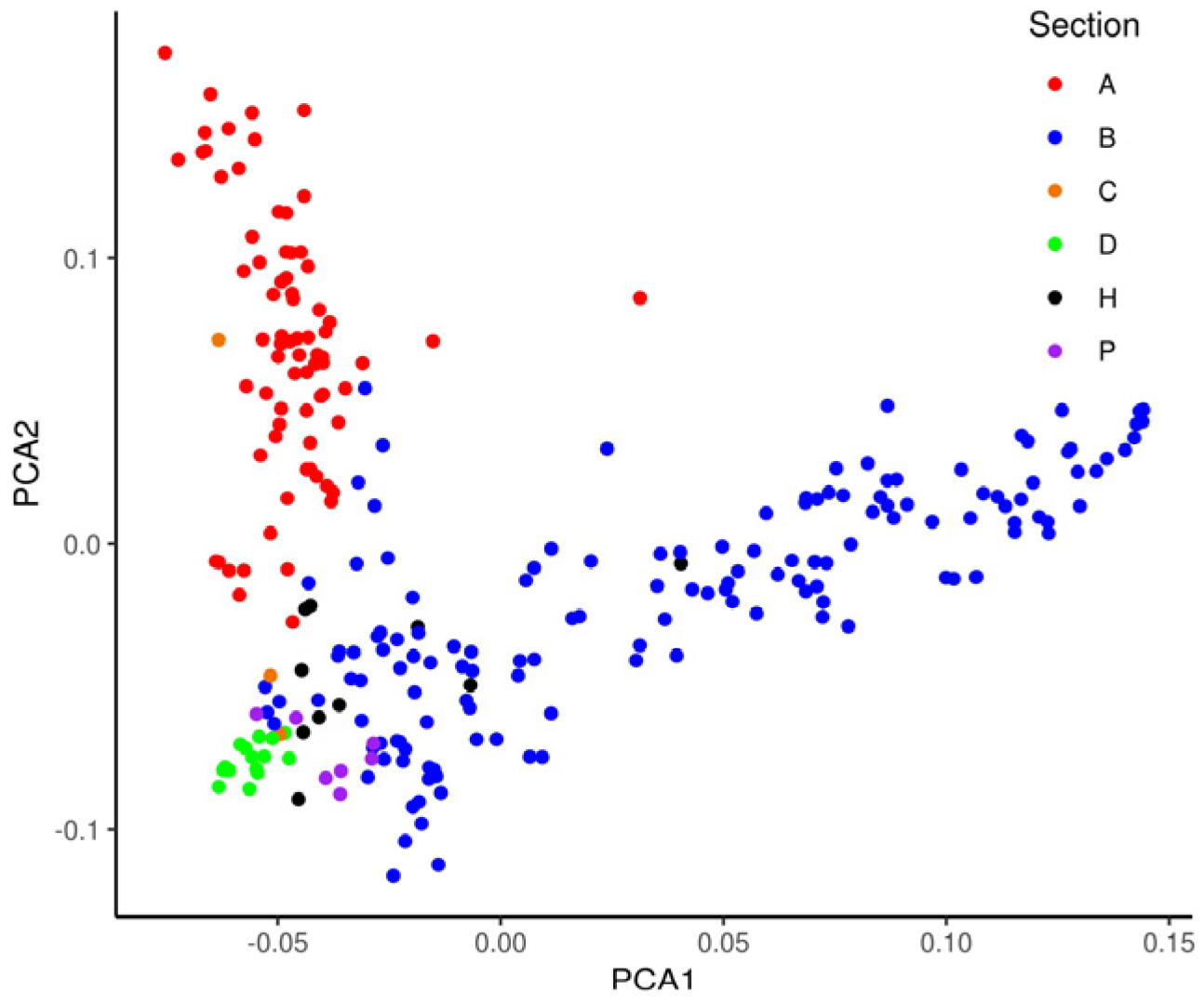 Genes 10 00893 g0a1 Genes 10 00893 g0a1
