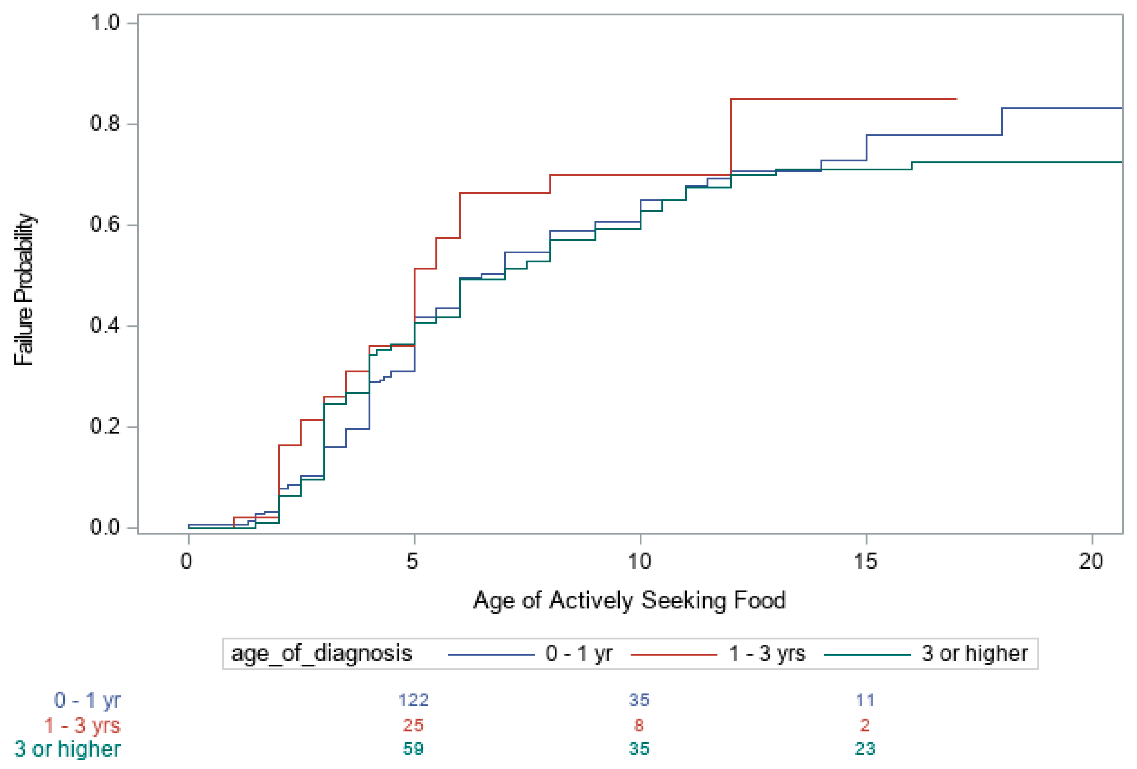 Genes 10 00898 g003
