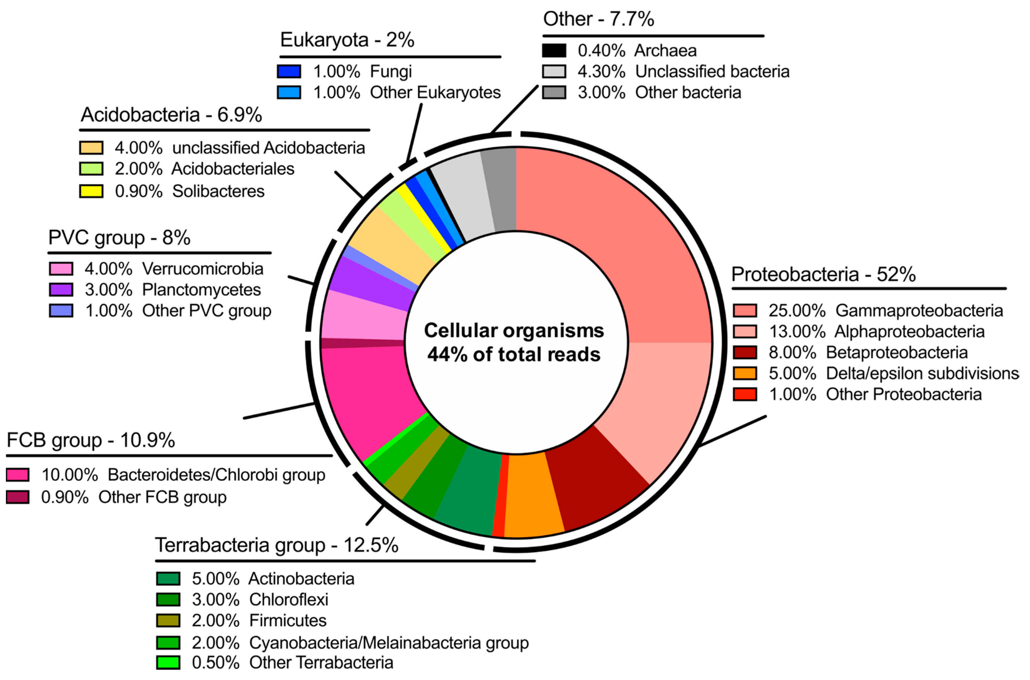 Genes 10 00902 g004