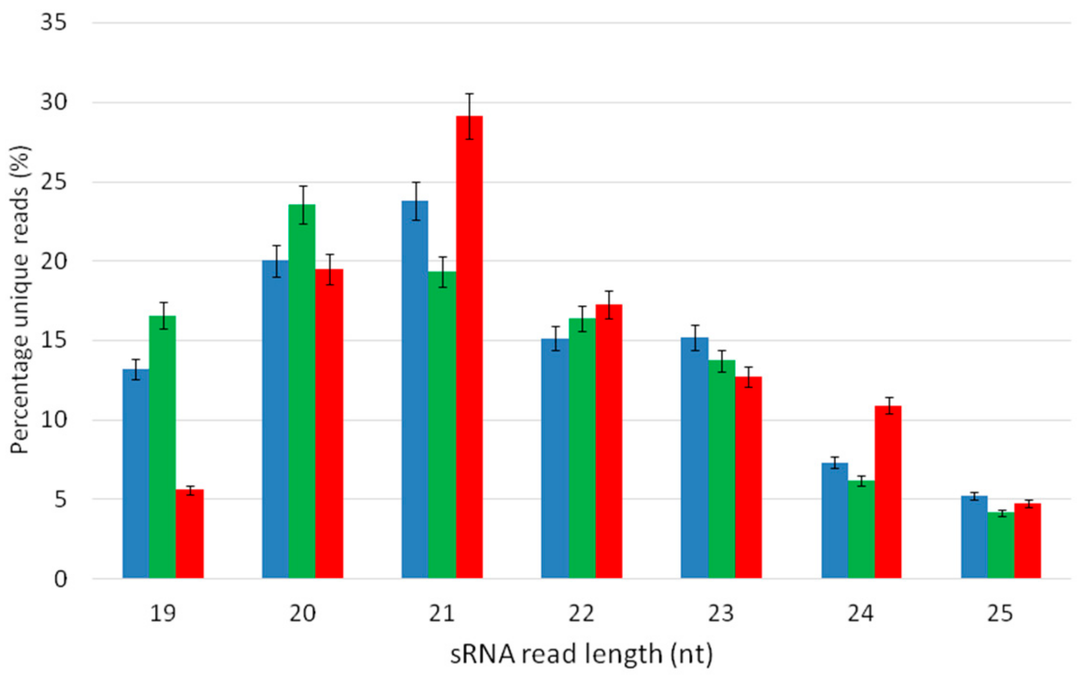 Genes 10 00905 g003 Genes 10 00905 g003