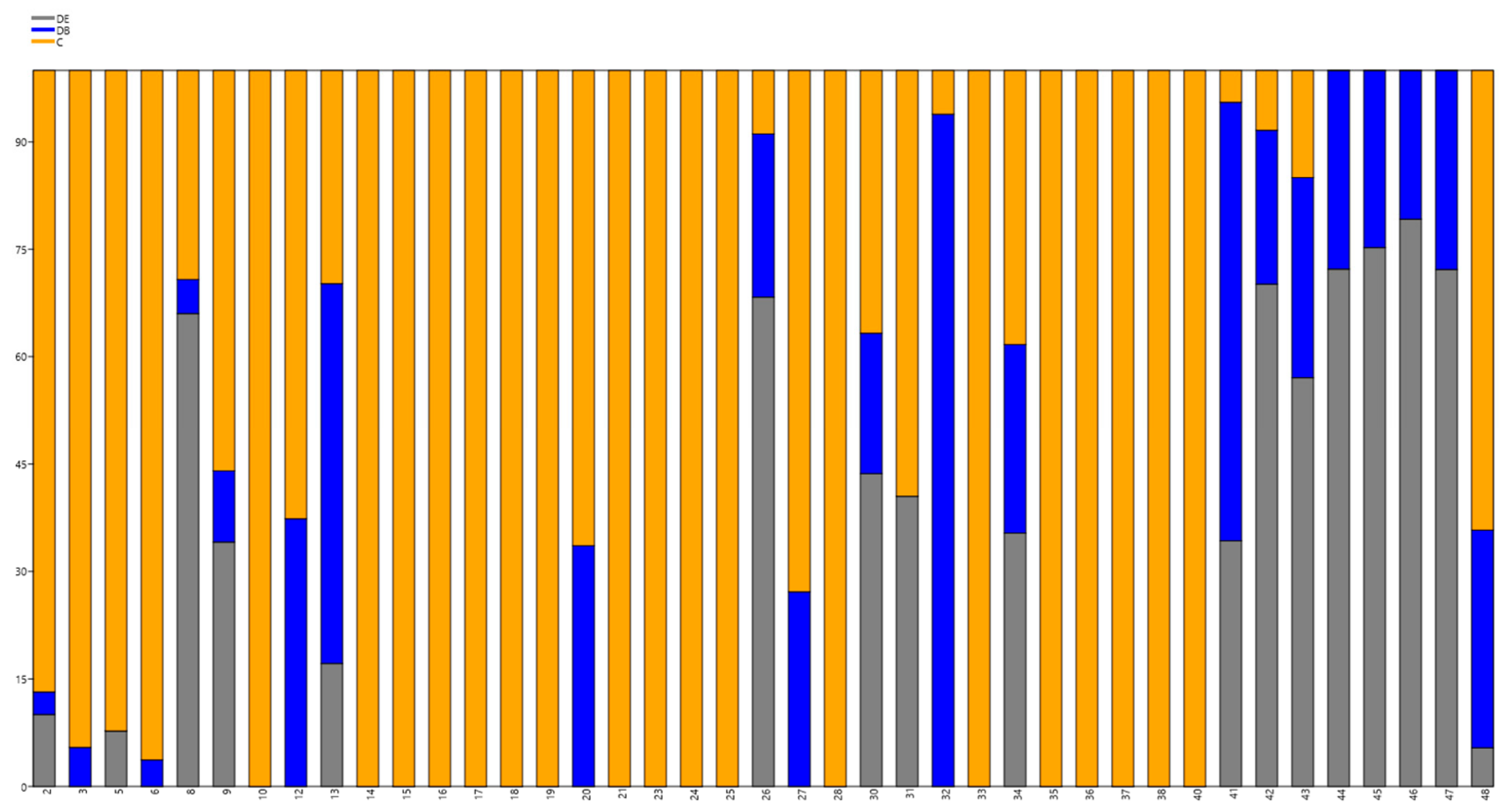 Genes 10 00905 g004 Genes 10 00905 g004