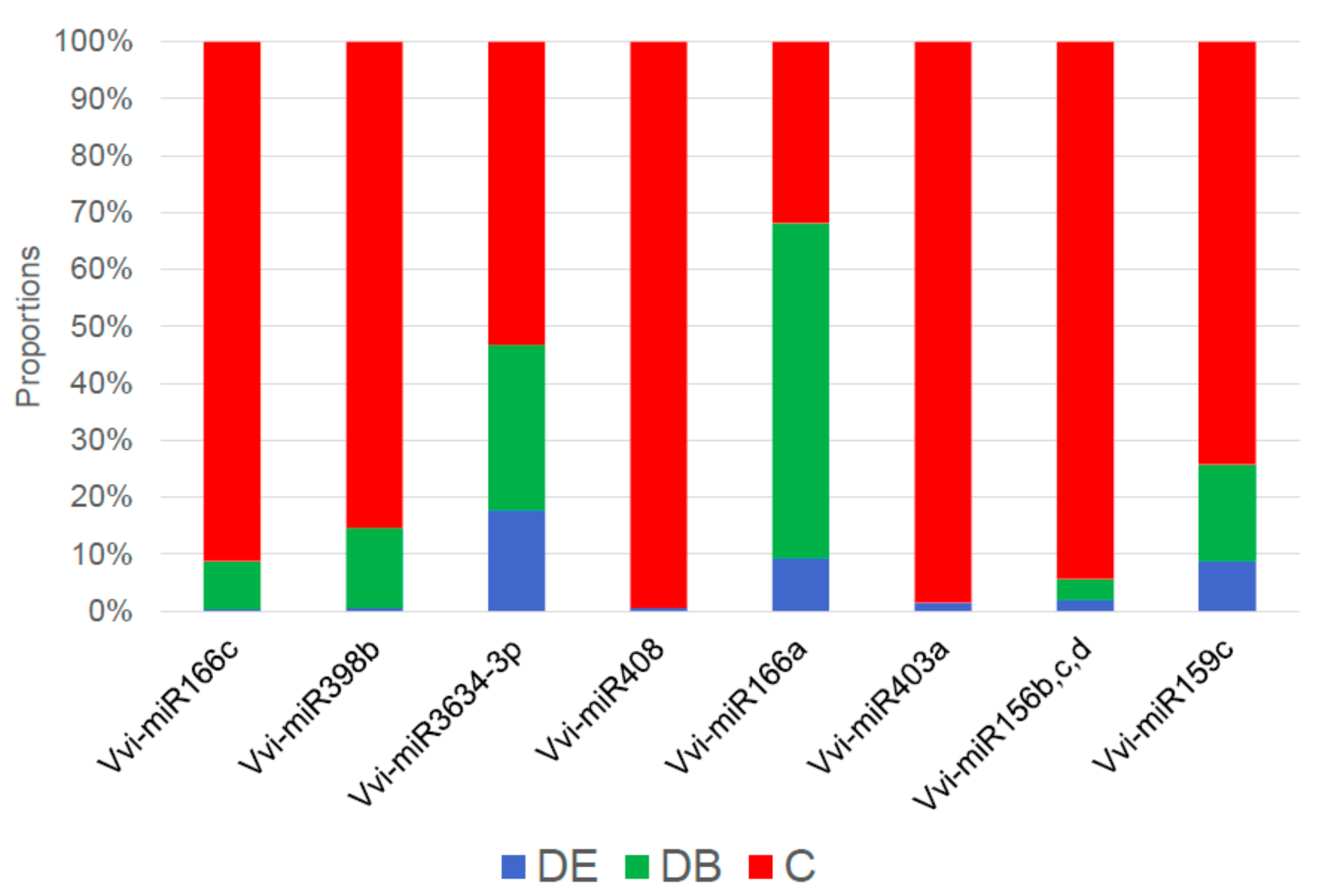 Genes 10 00905 g005 Genes 10 00905 g005