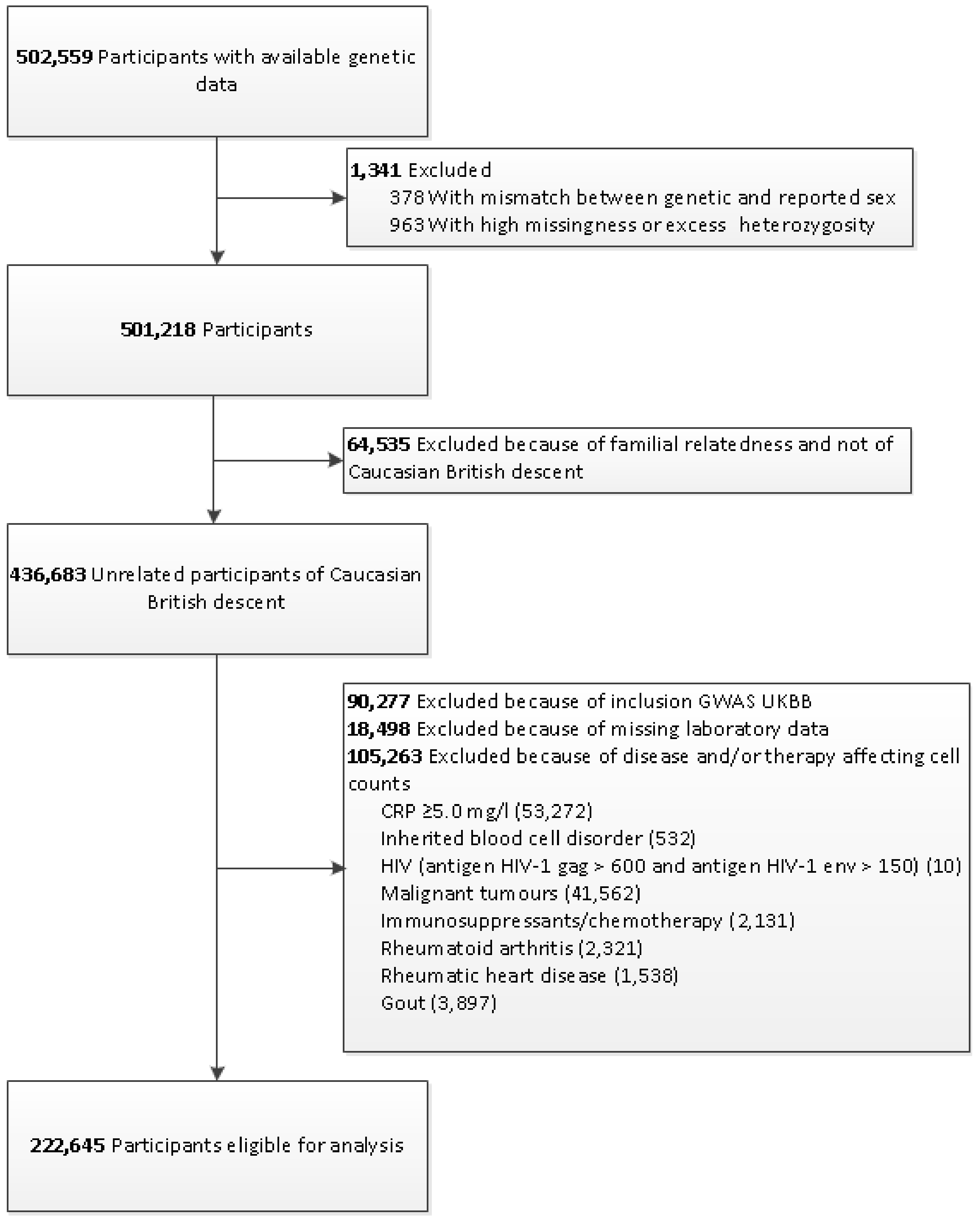 Genes 10 00908 g001