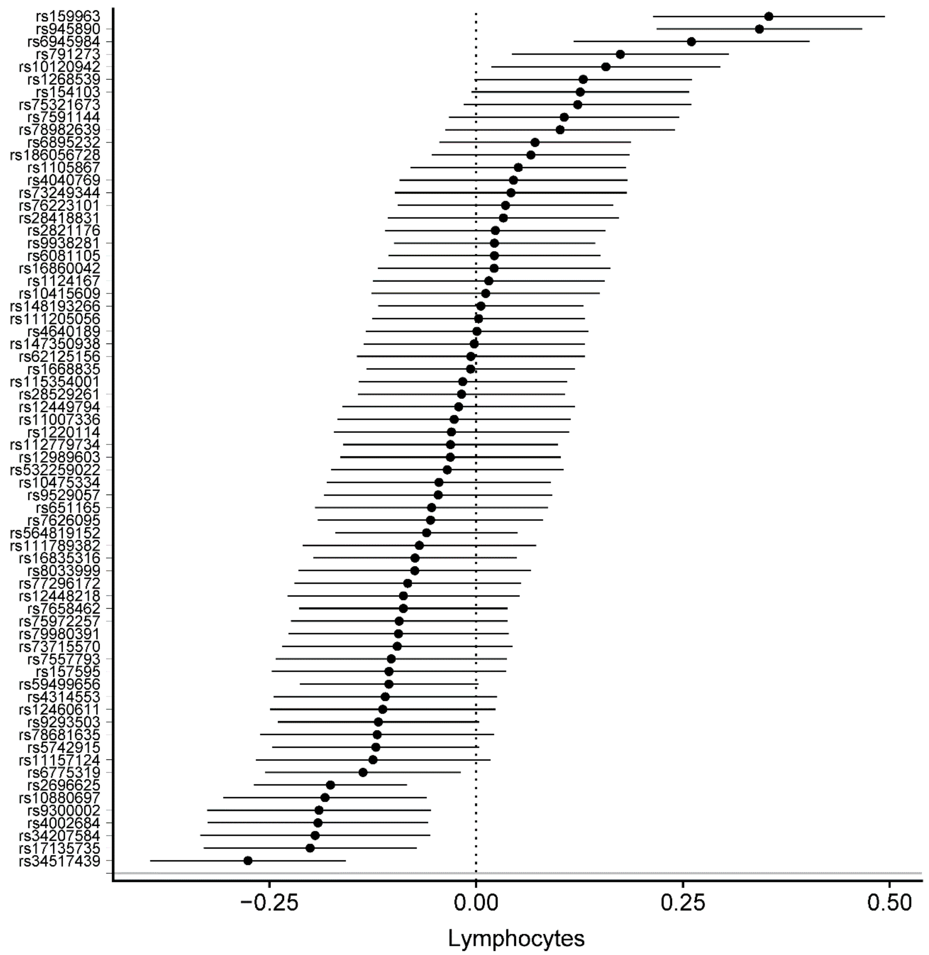 Genes 10 00908 g002