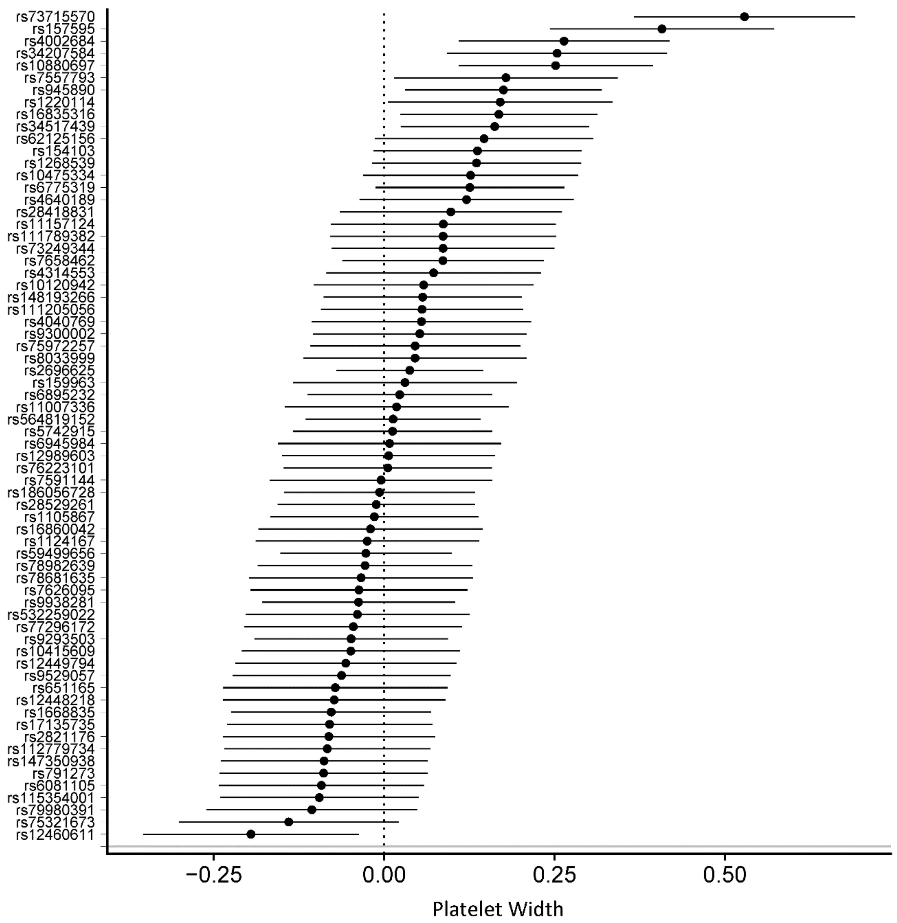 Genes 10 00908 g003