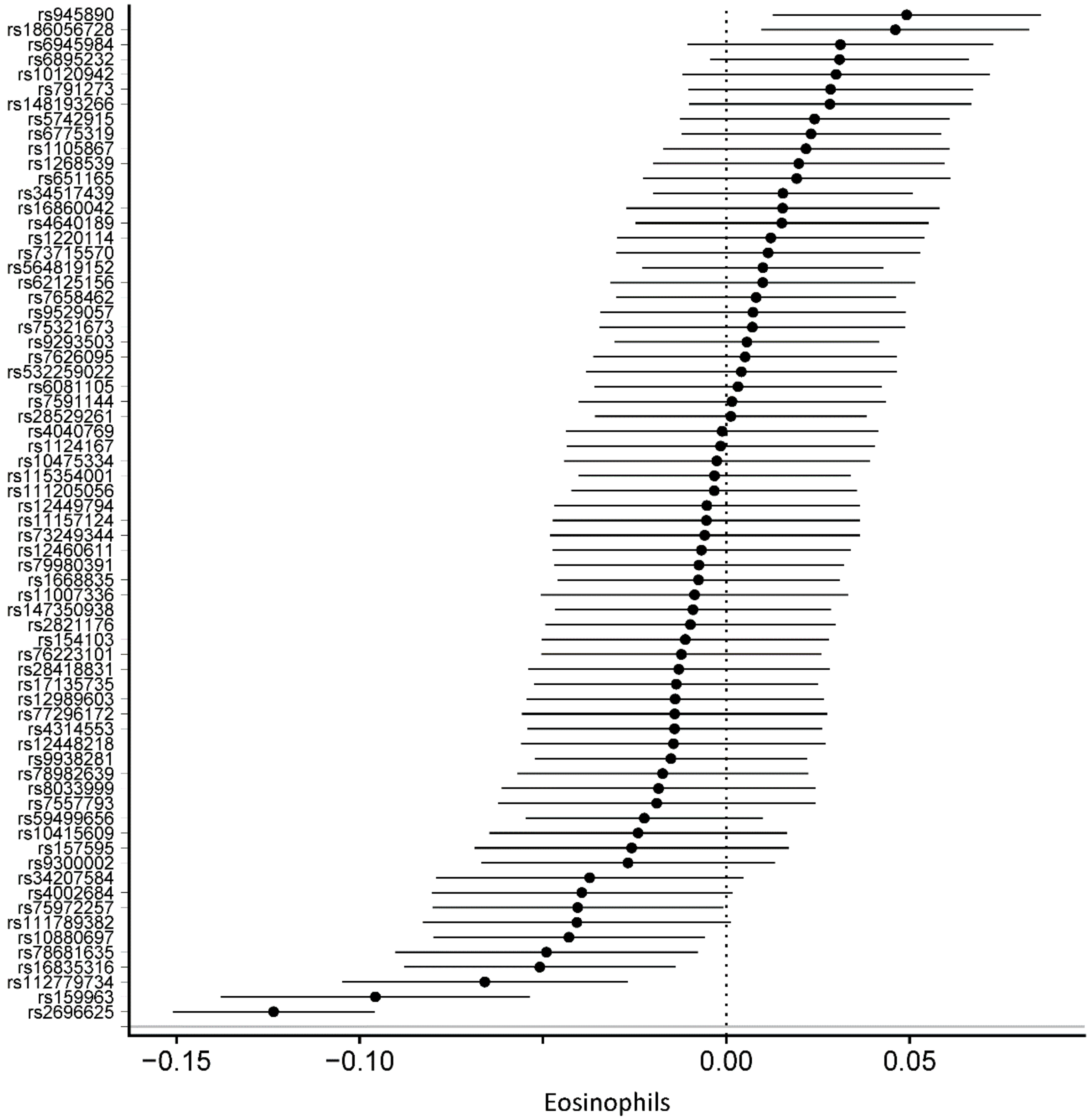 Genes 10 00908 g004