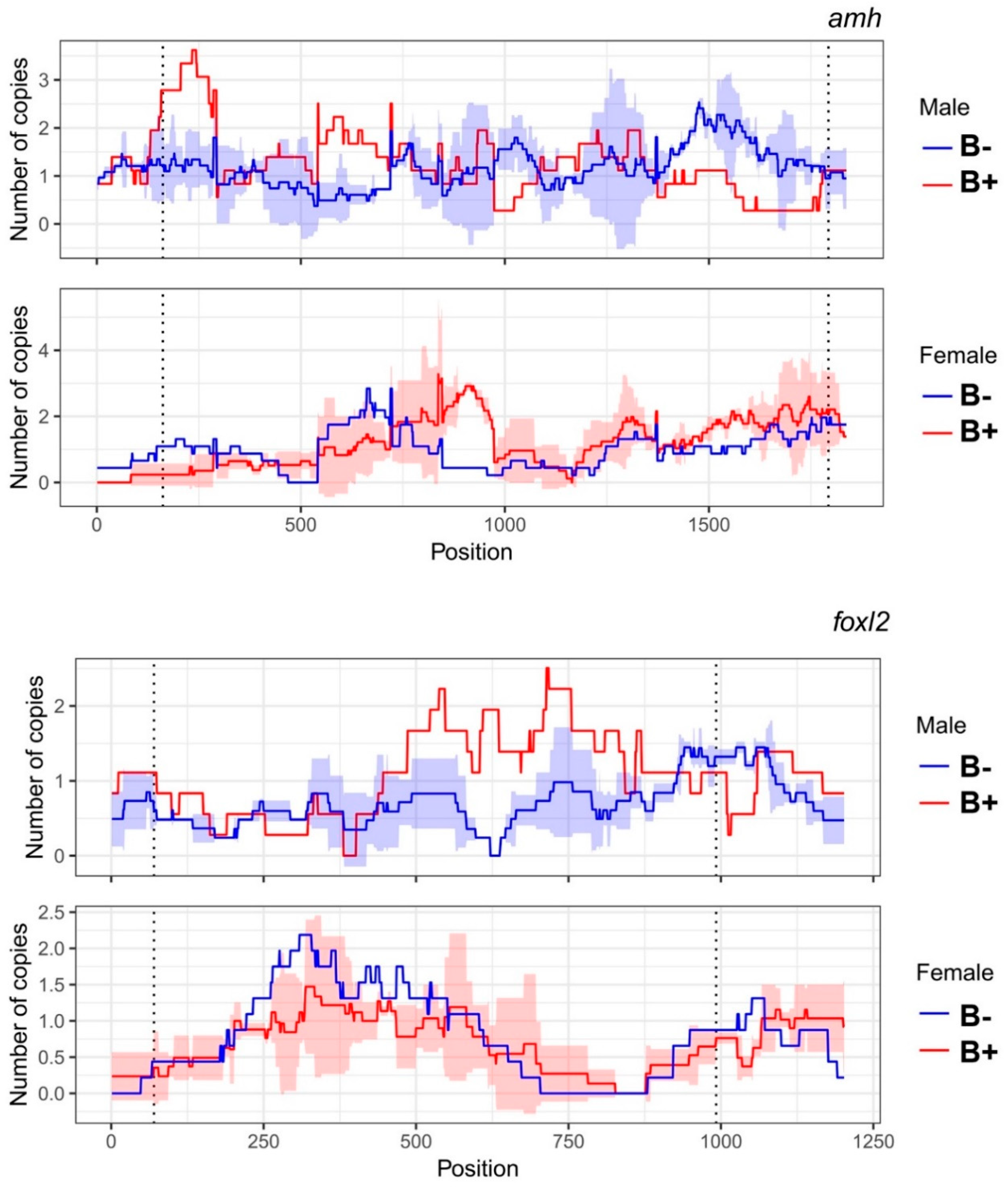 Genes 10 00909 g003